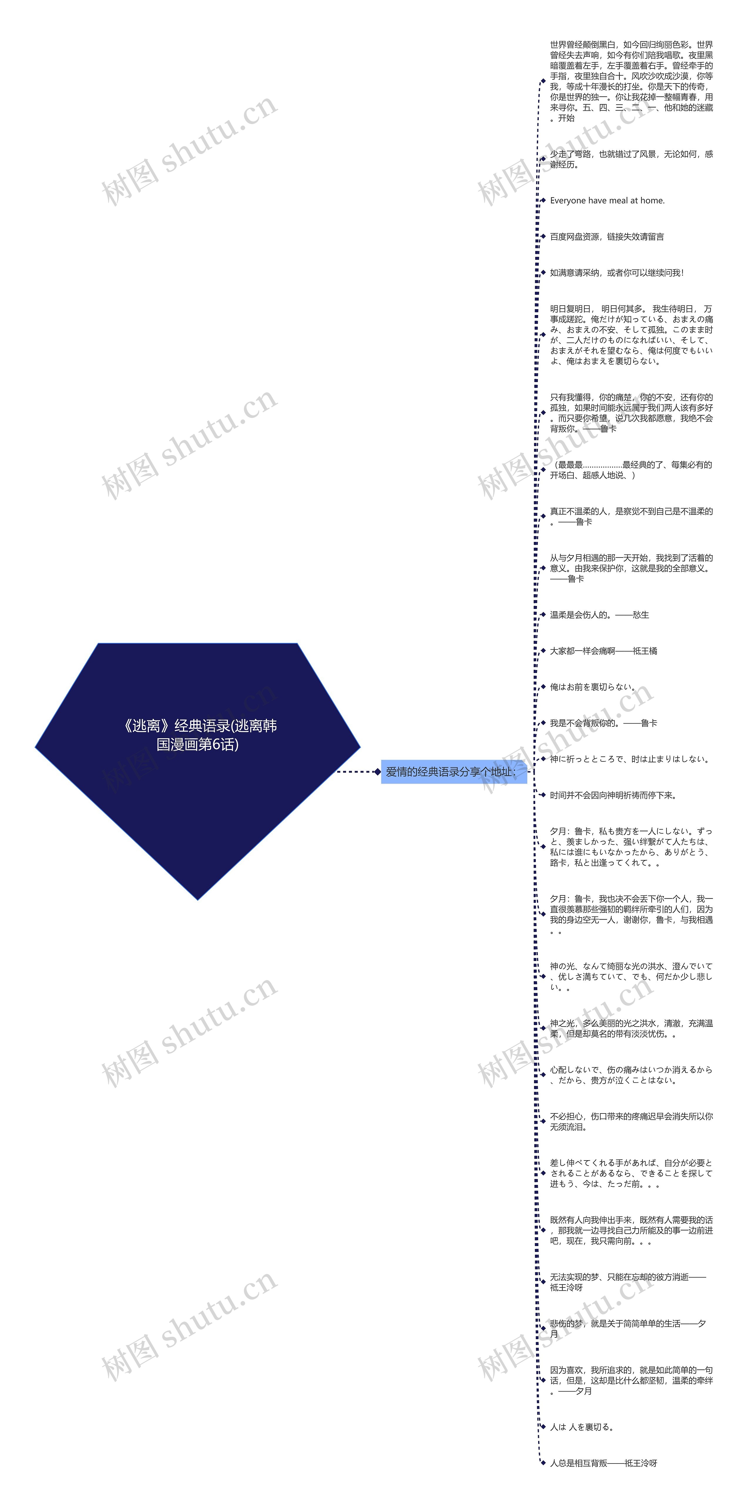 《逃离》经典语录(逃离韩国漫画第6话)思维导图