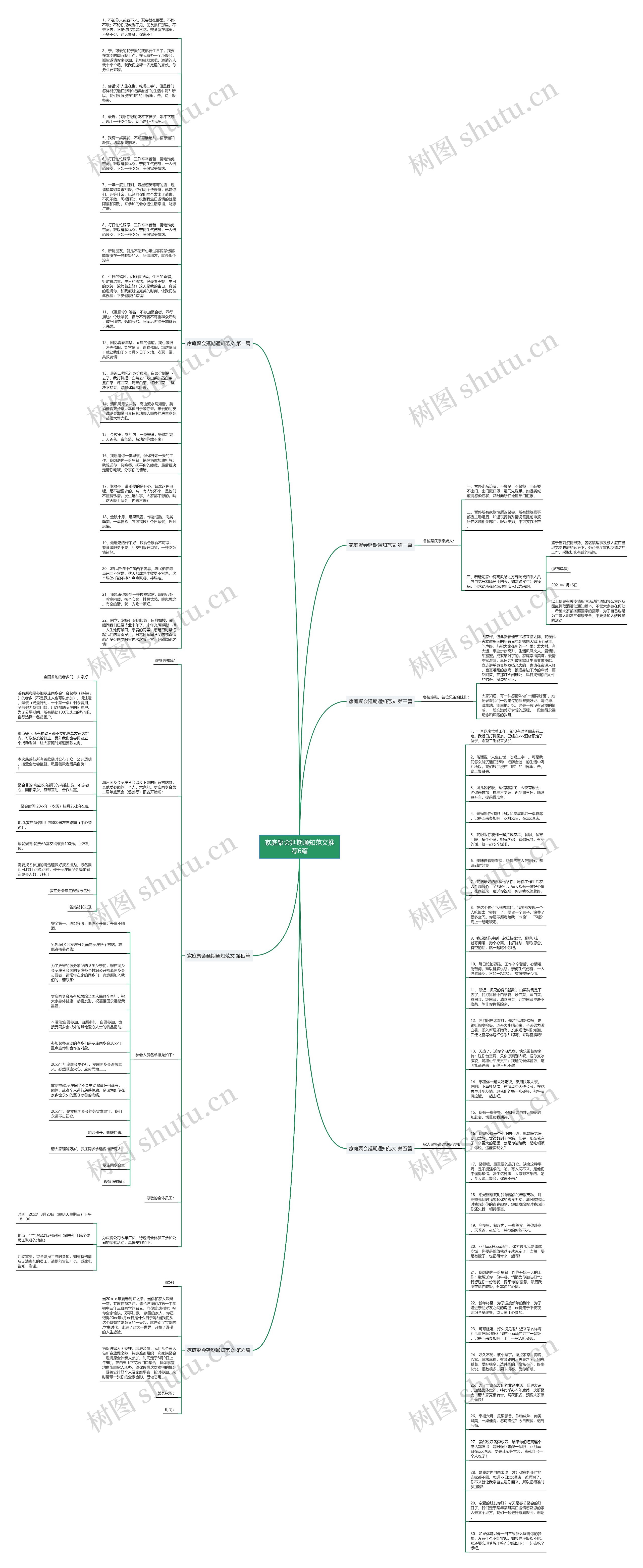 家庭聚会延期通知范文推荐6篇思维导图