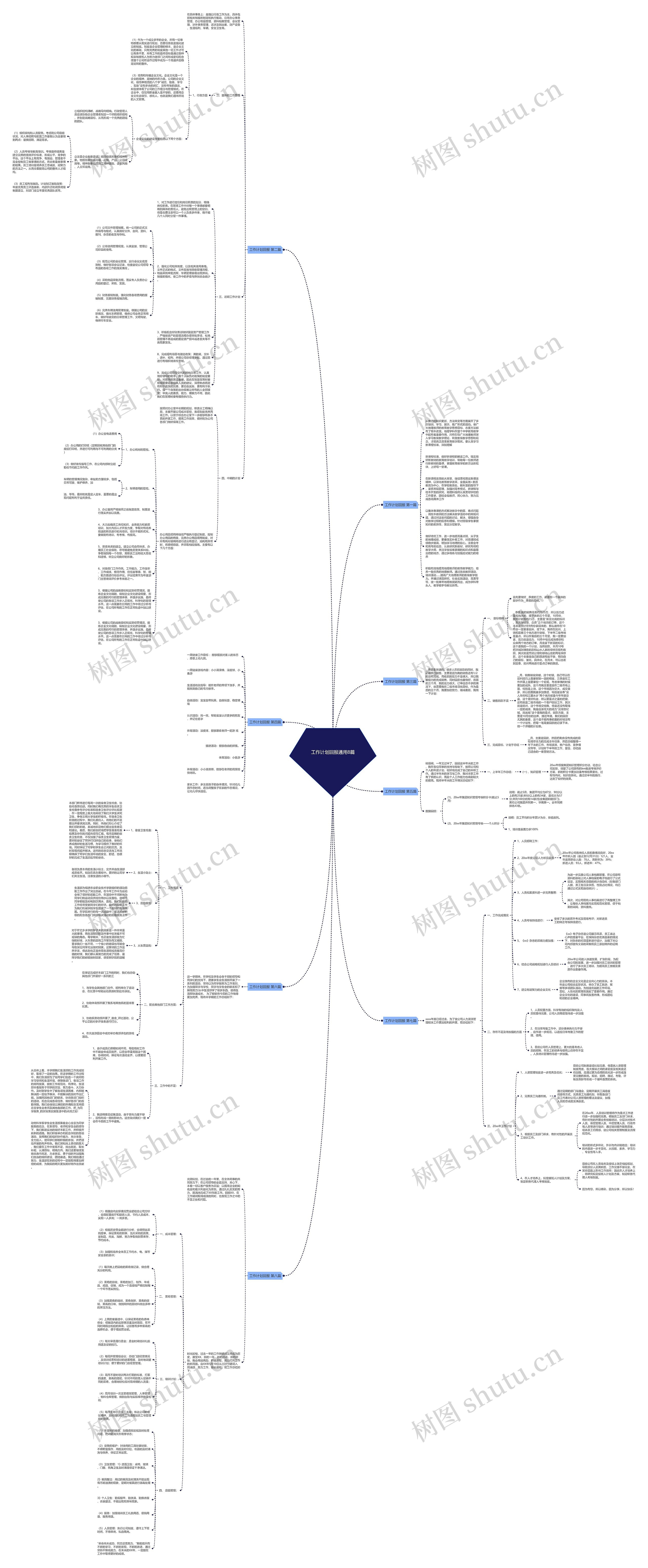 工作计划回报通用8篇思维导图
