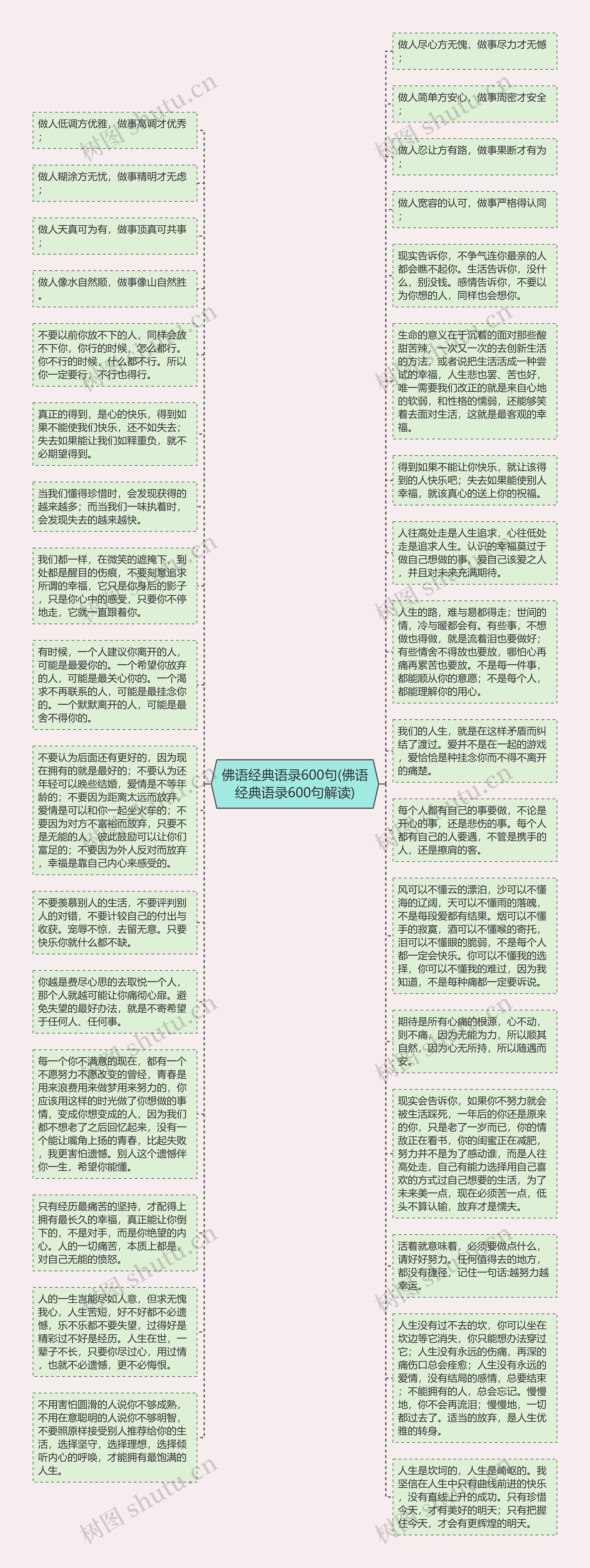 佛语经典语录600句(佛语经典语录600句解读)思维导图