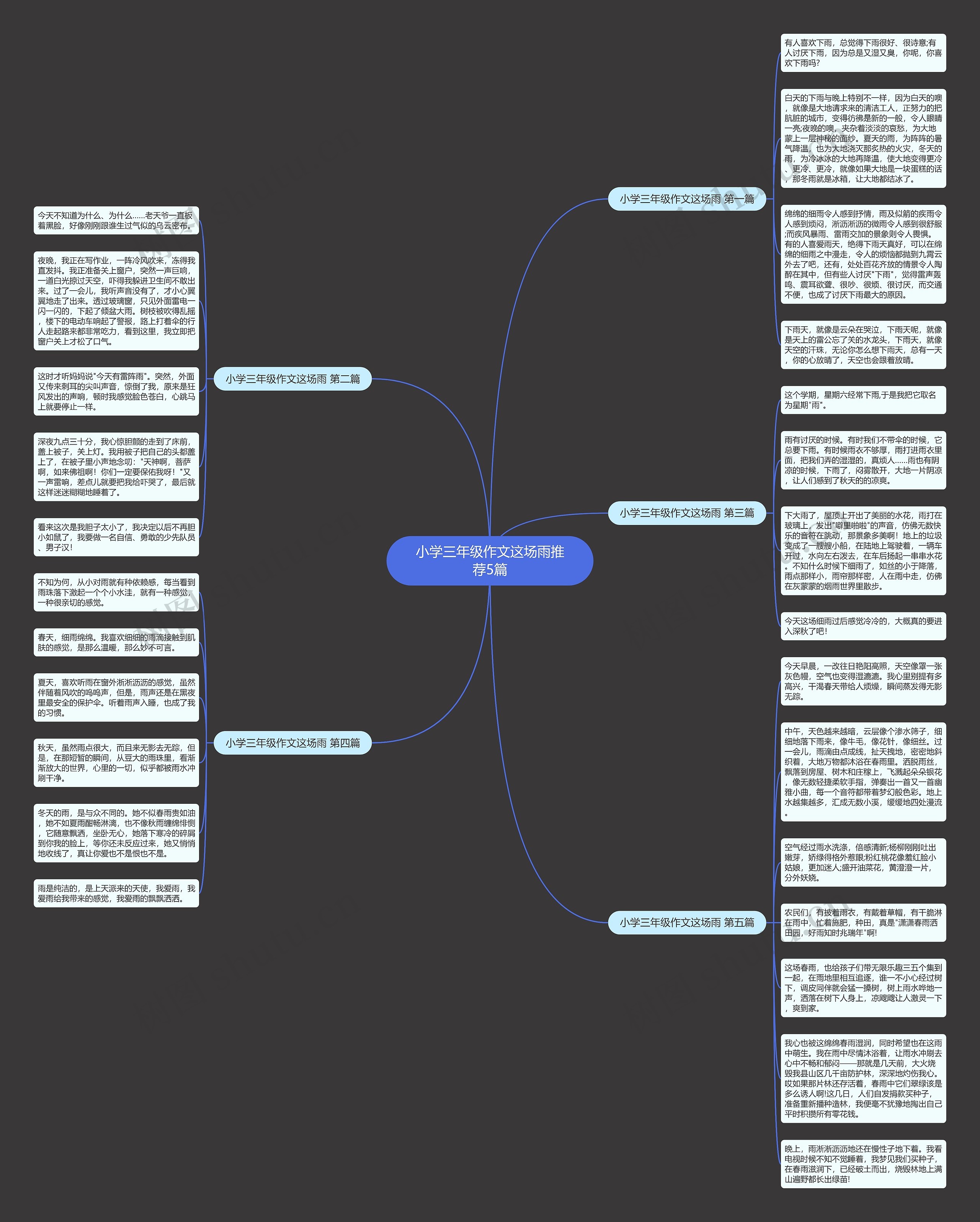 小学三年级作文这场雨推荐5篇思维导图