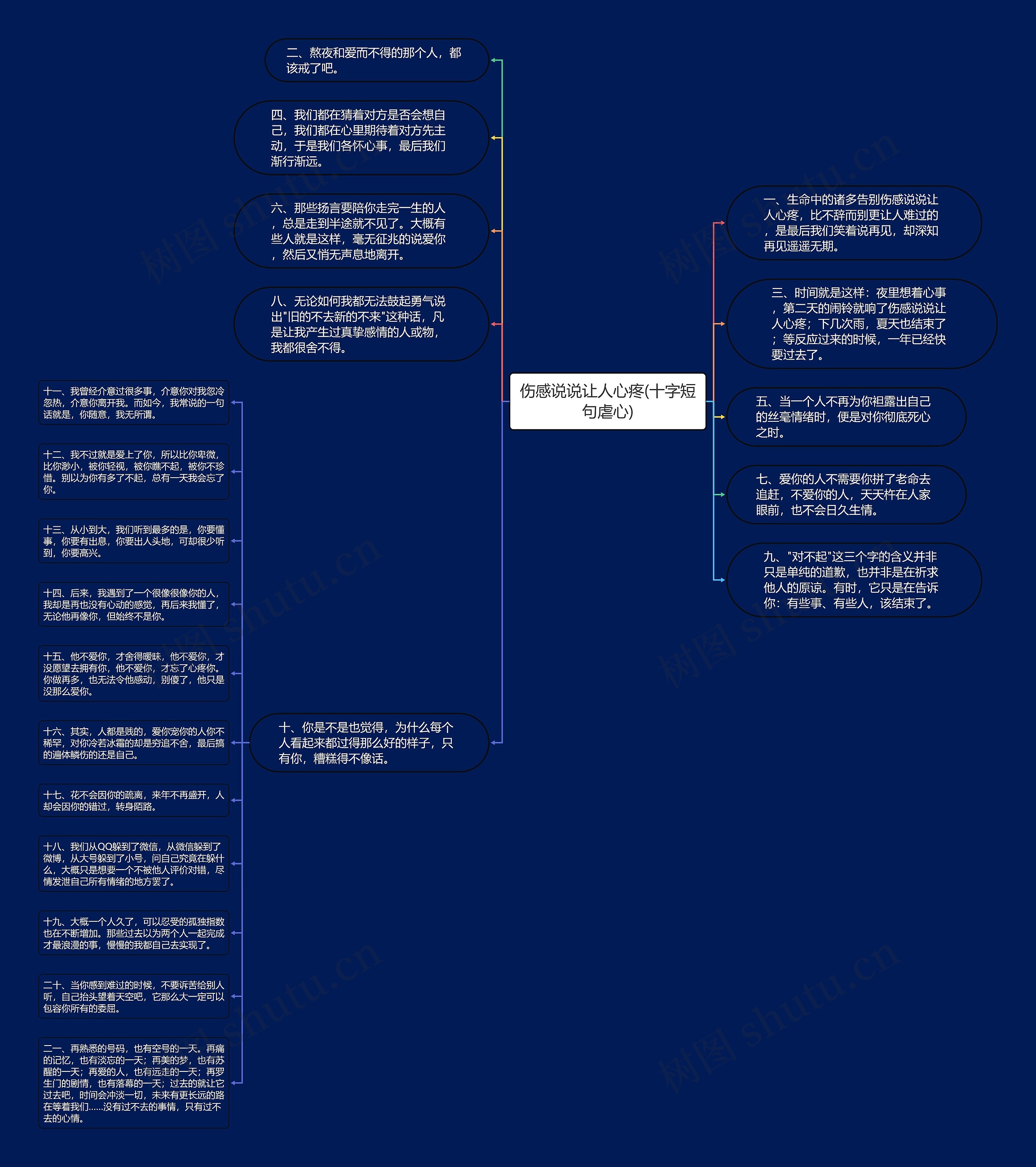 伤感说说让人心疼(十字短句虐心)思维导图