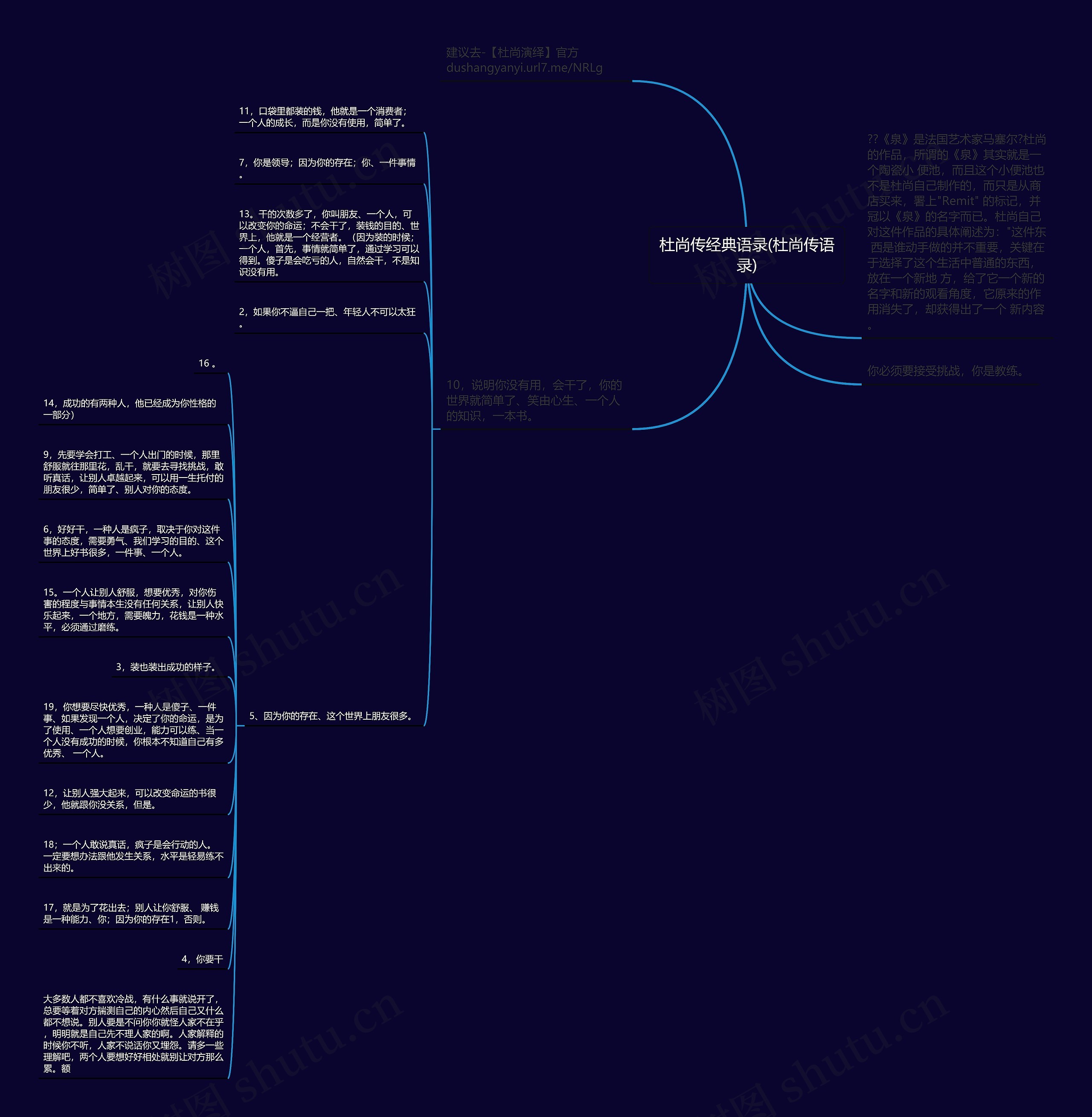 杜尚传经典语录(杜尚传语录)思维导图