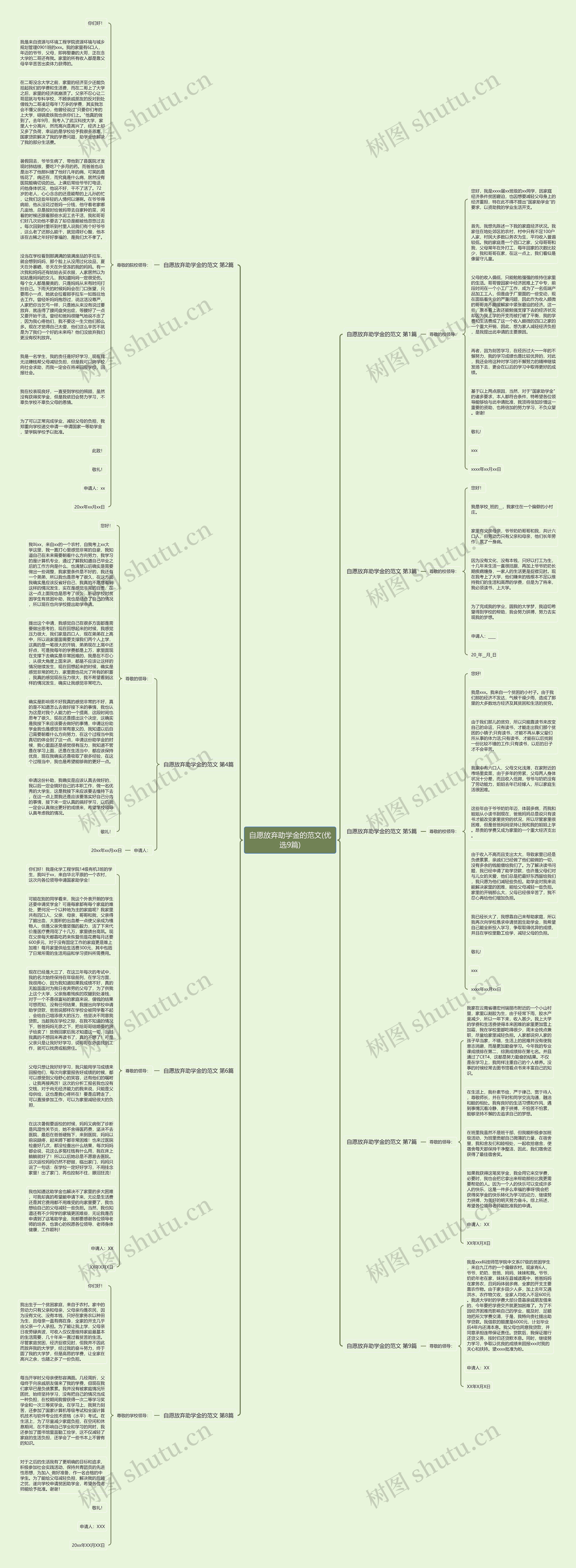 自愿放弃助学金的范文(优选9篇)思维导图