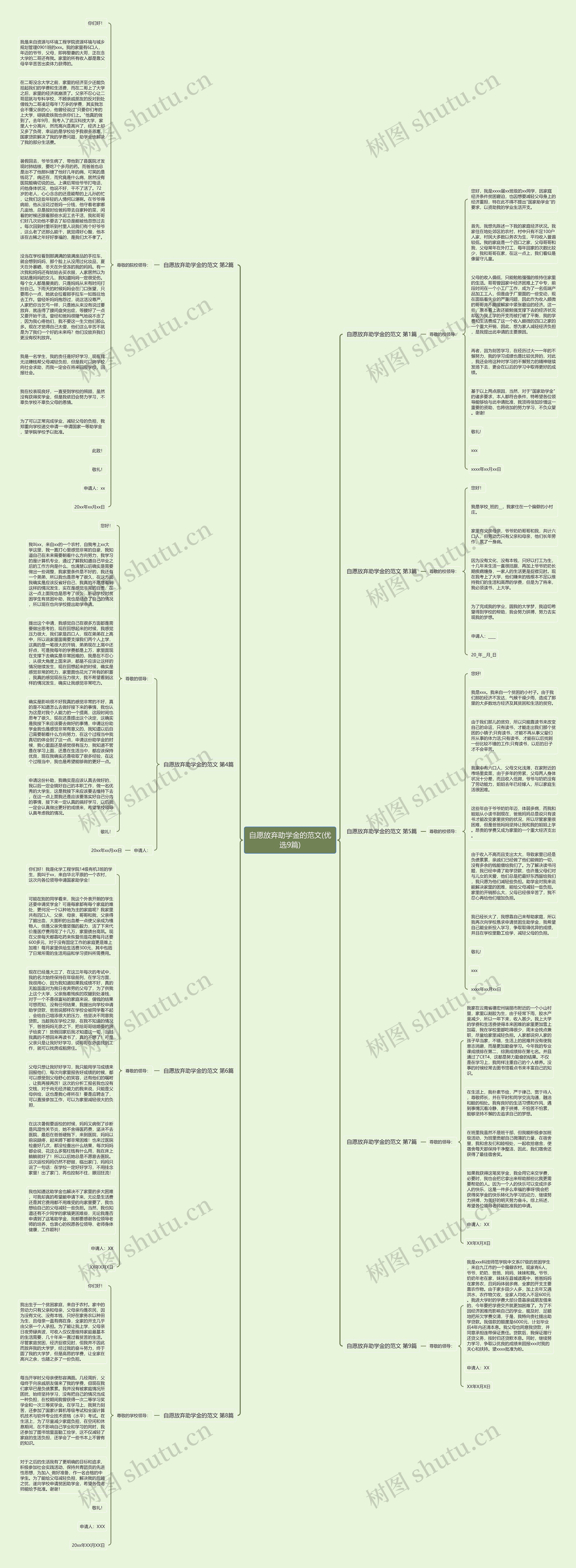 自愿放弃助学金的范文(优选9篇)思维导图高清图 自愿放弃助学金的范文(优选9篇)思维导图