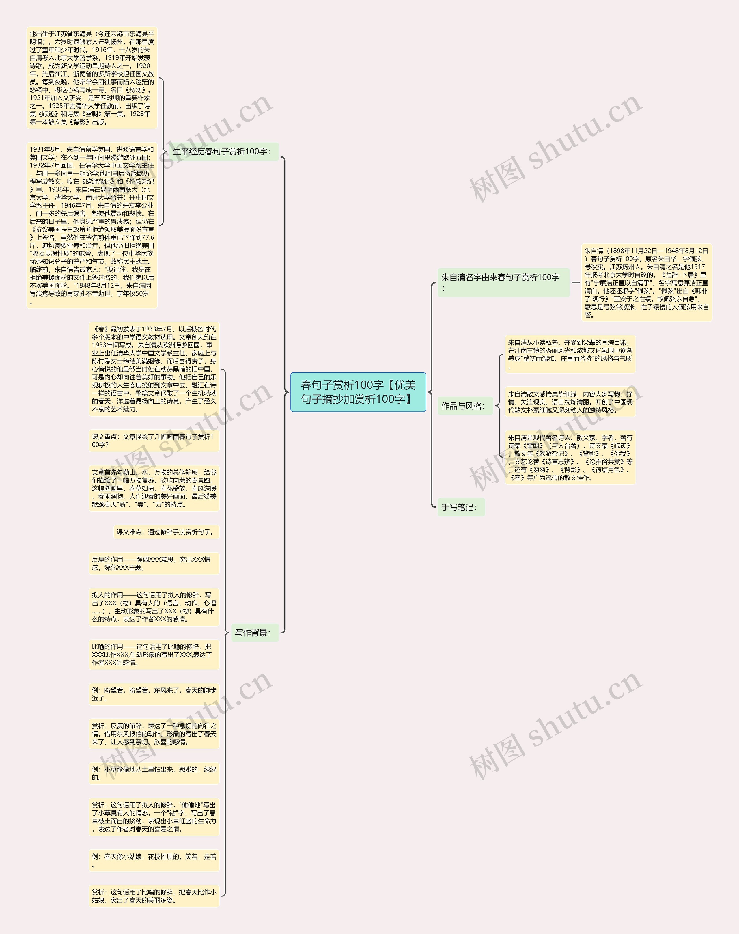 春句子赏析100字【优美句子摘抄加赏析100字】思维导图