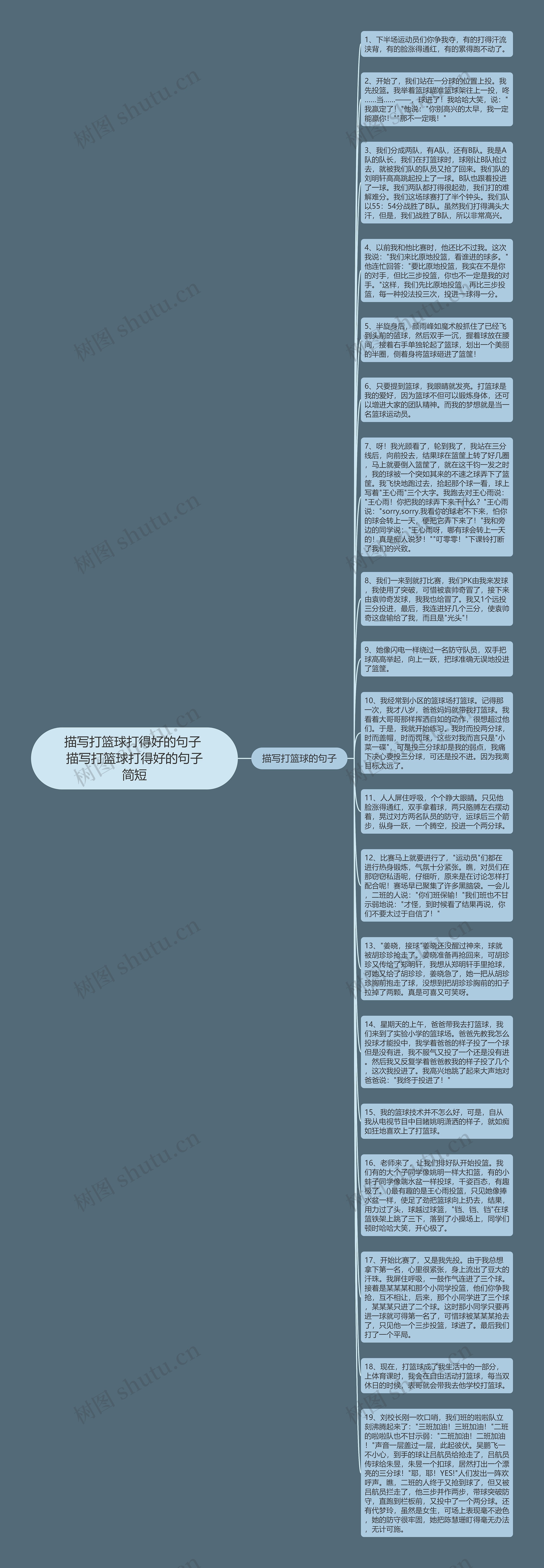 描写打篮球打得好的句子 描写打篮球打得好的句子简短思维导图