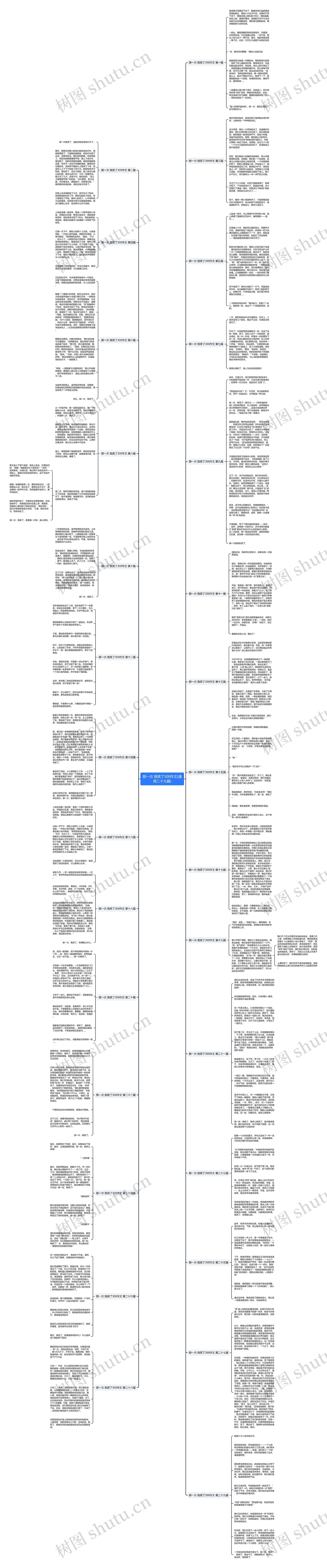 那一次 我笑了300作文(通用二十九篇)思维导图