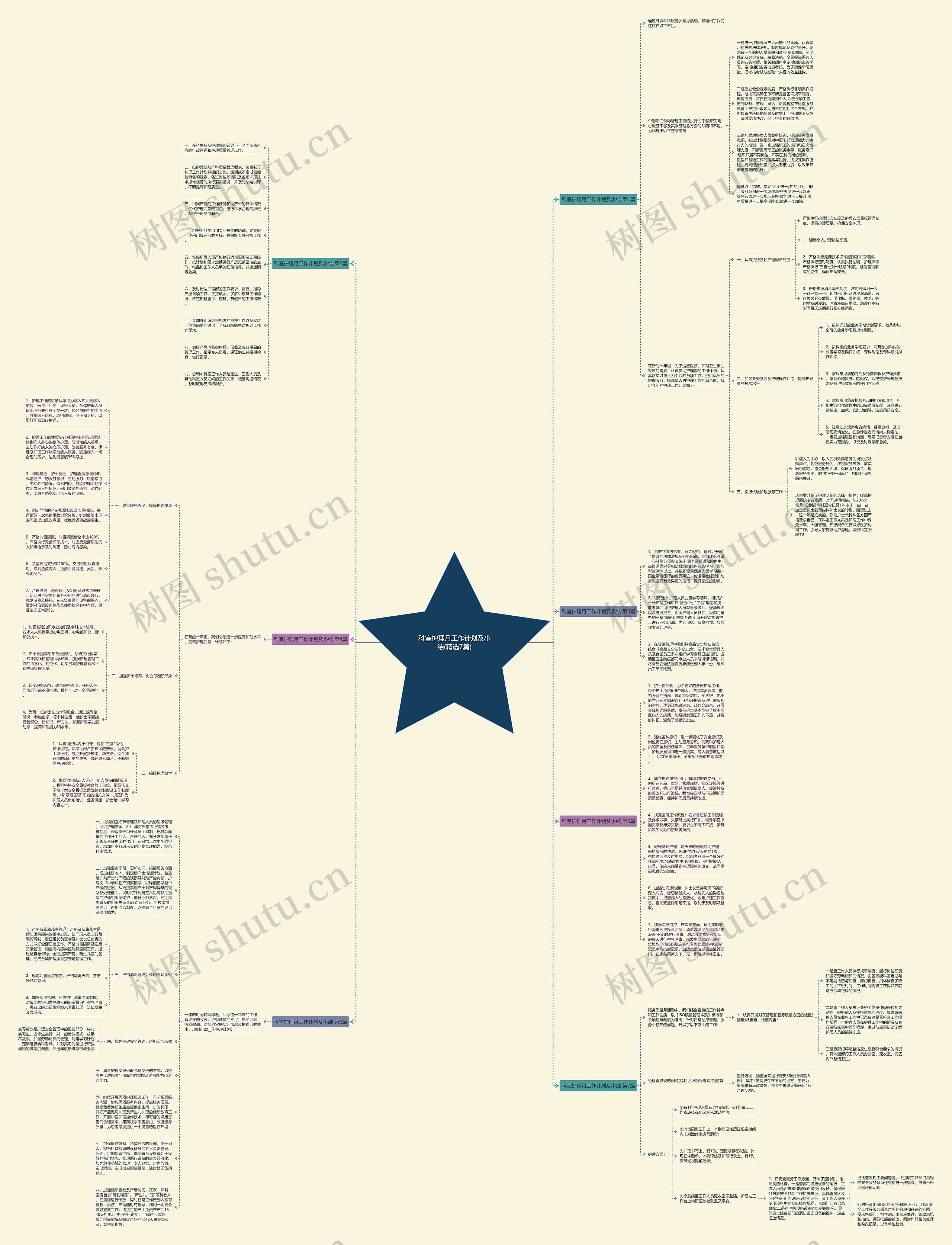 科室护理月工作计划及小结(精选7篇)思维导图