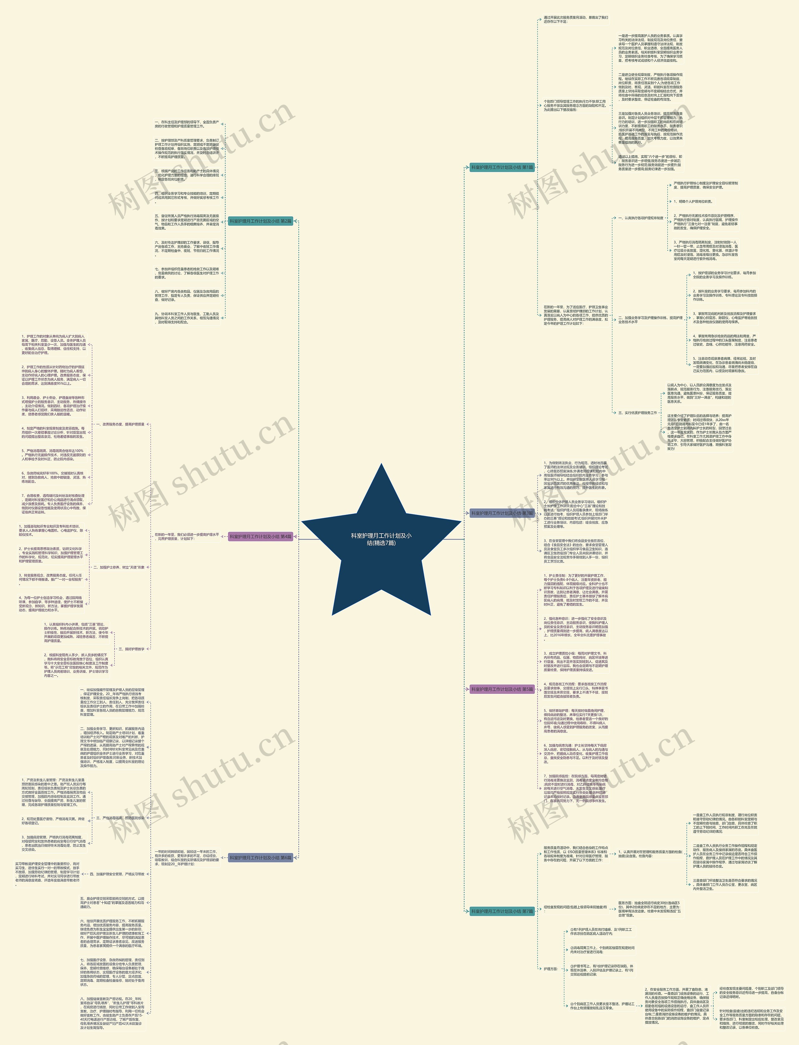 科室护理月工作计划及小结(精选7篇) 科室护理月工作计划及小结(精选7篇)