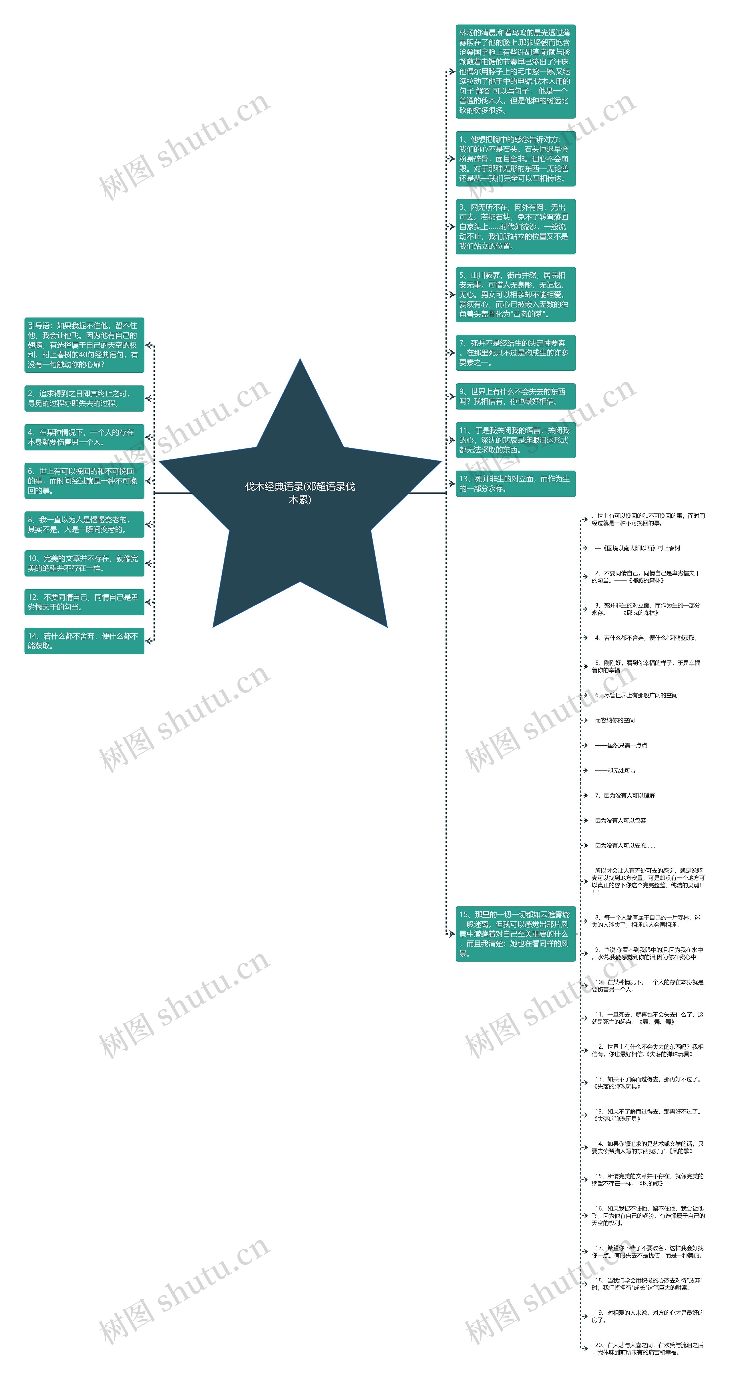 伐木经典语录(邓超语录伐木累)思维导图