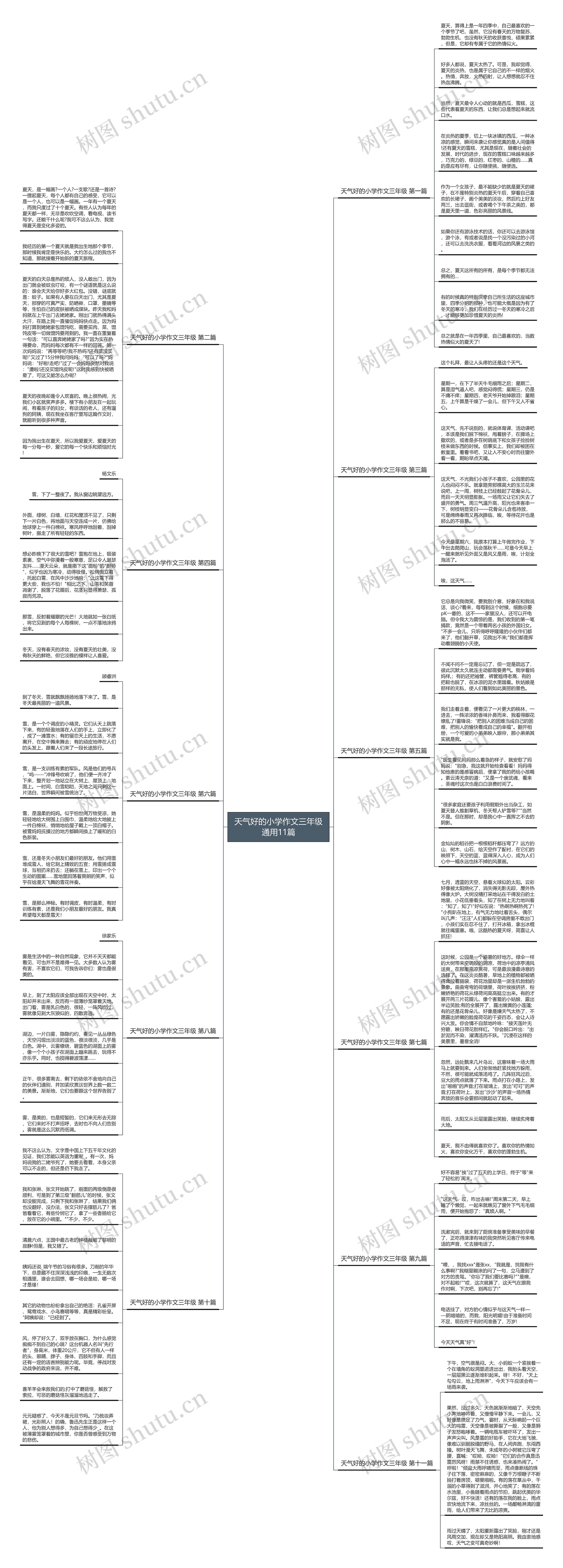 天气好的小学作文三年级通用11篇思维导图