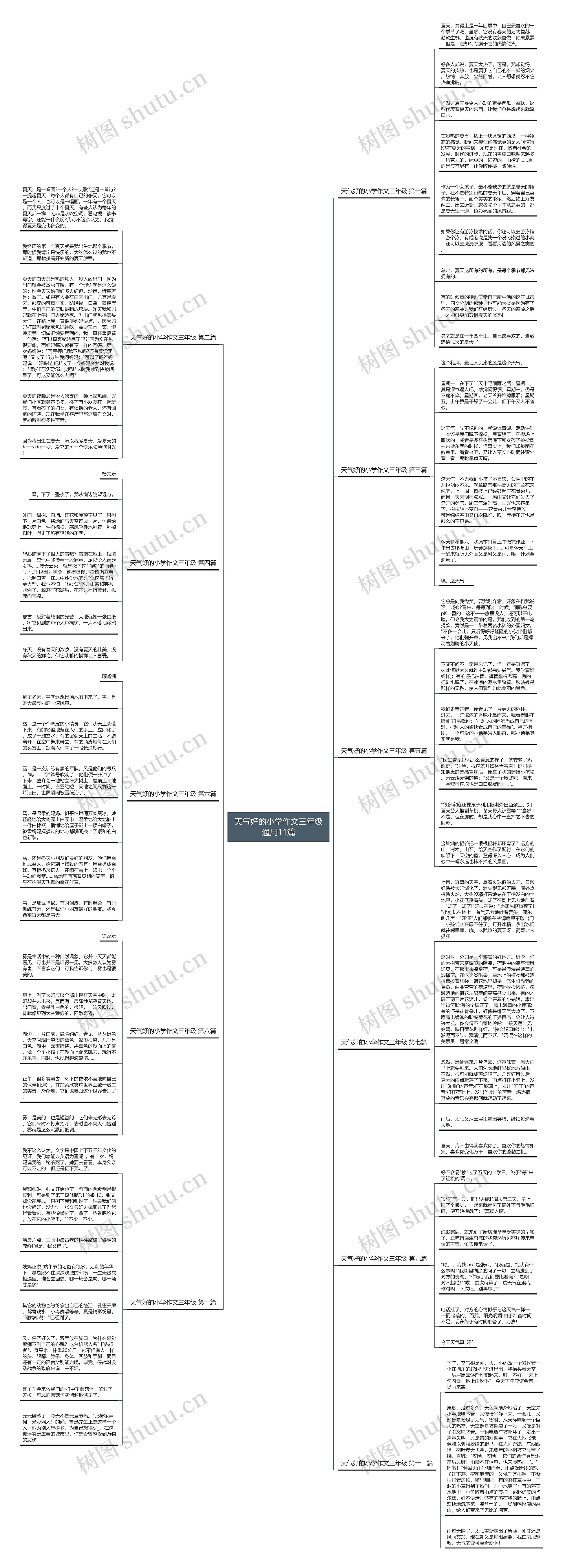 天气好的小学作文三年级通用11篇 天气好的小学作文三年级通用11篇