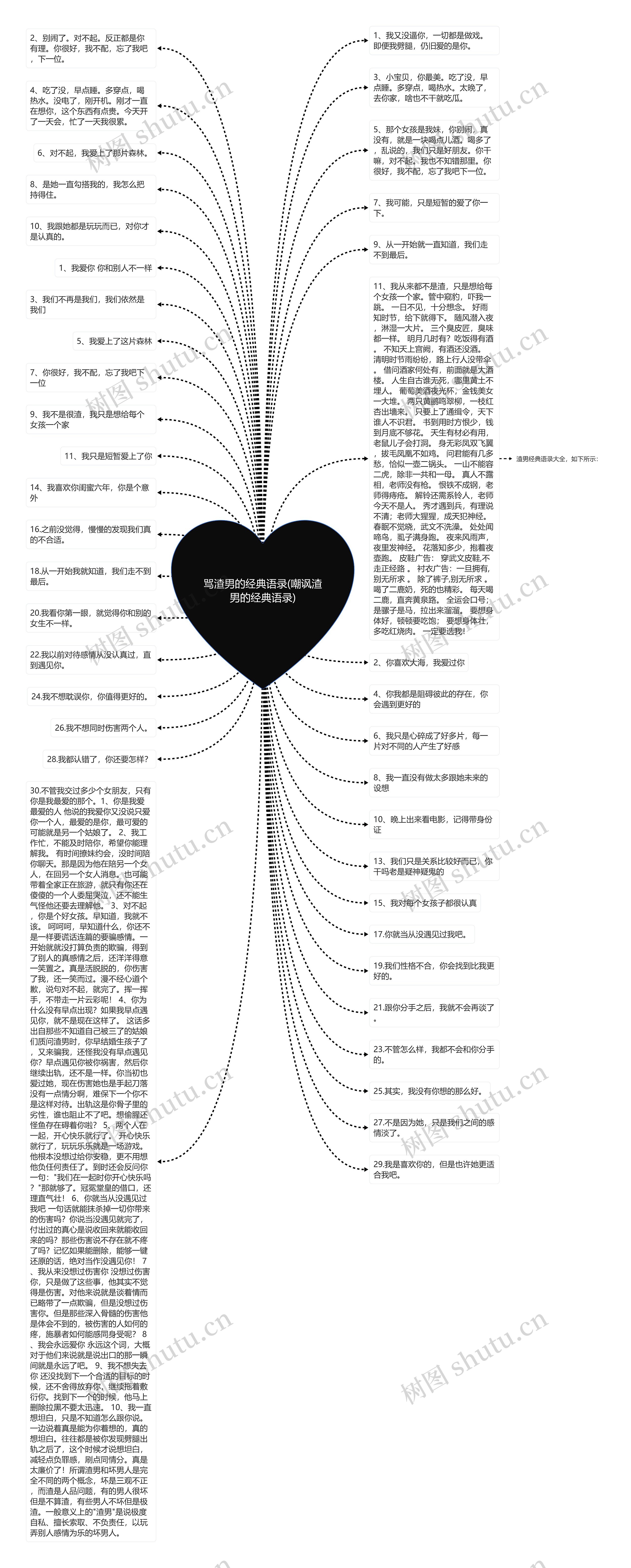 骂渣男的经典语录(嘲讽渣男的经典语录)思维导图