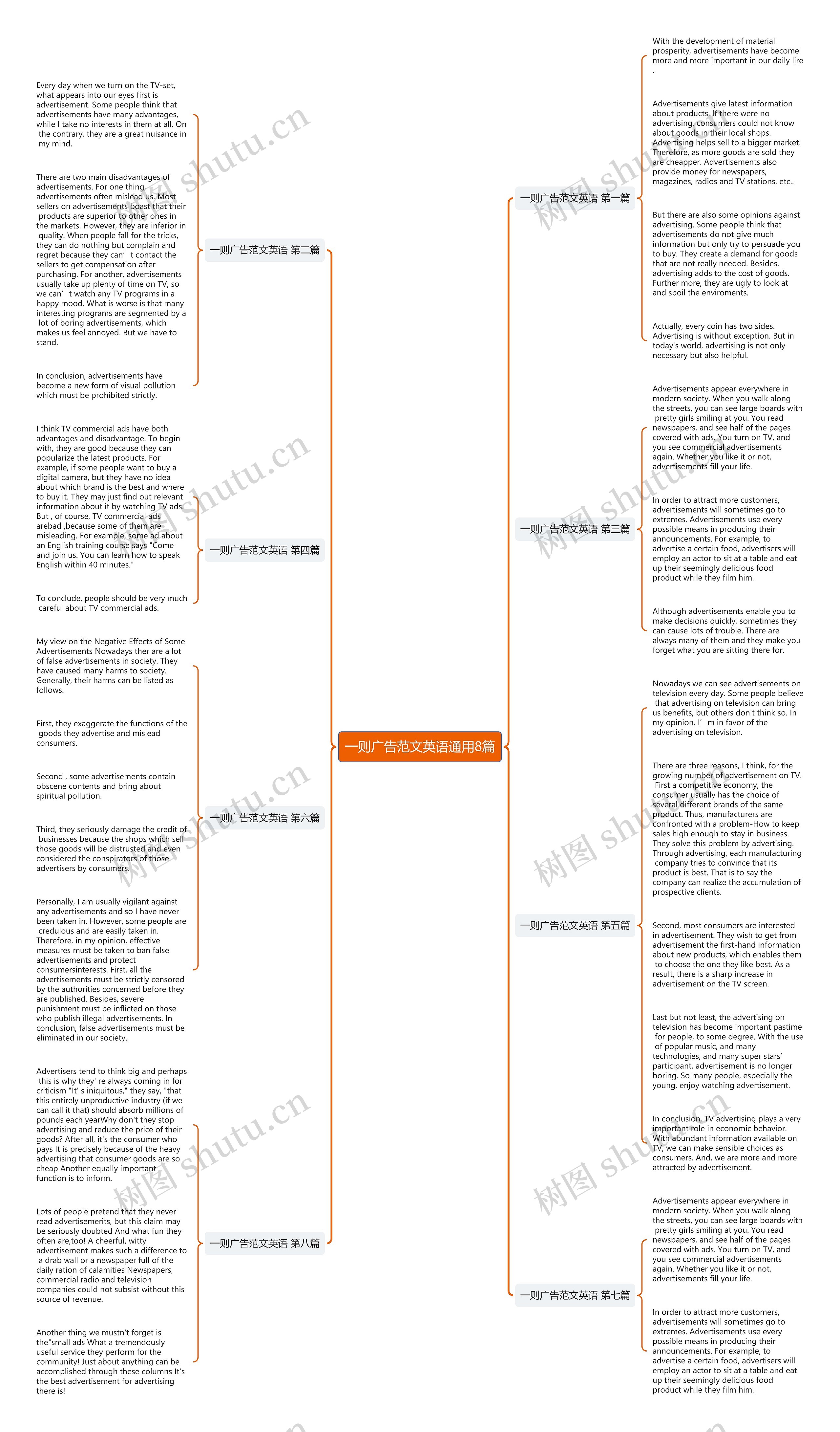 一则广告范文英语通用8篇思维导图