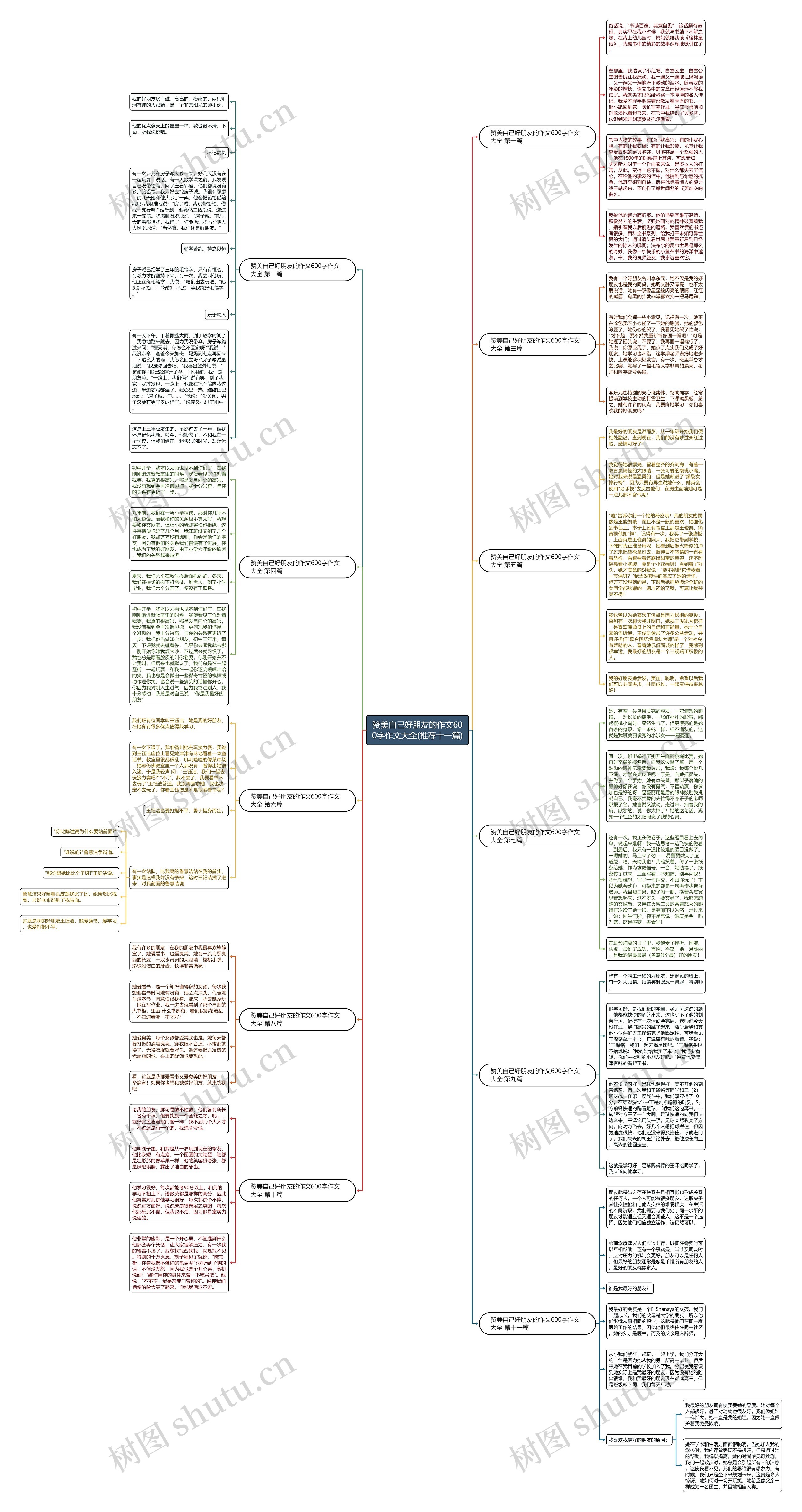赞美自己好朋友的作文600字作文大全(推荐十一篇)思维导图