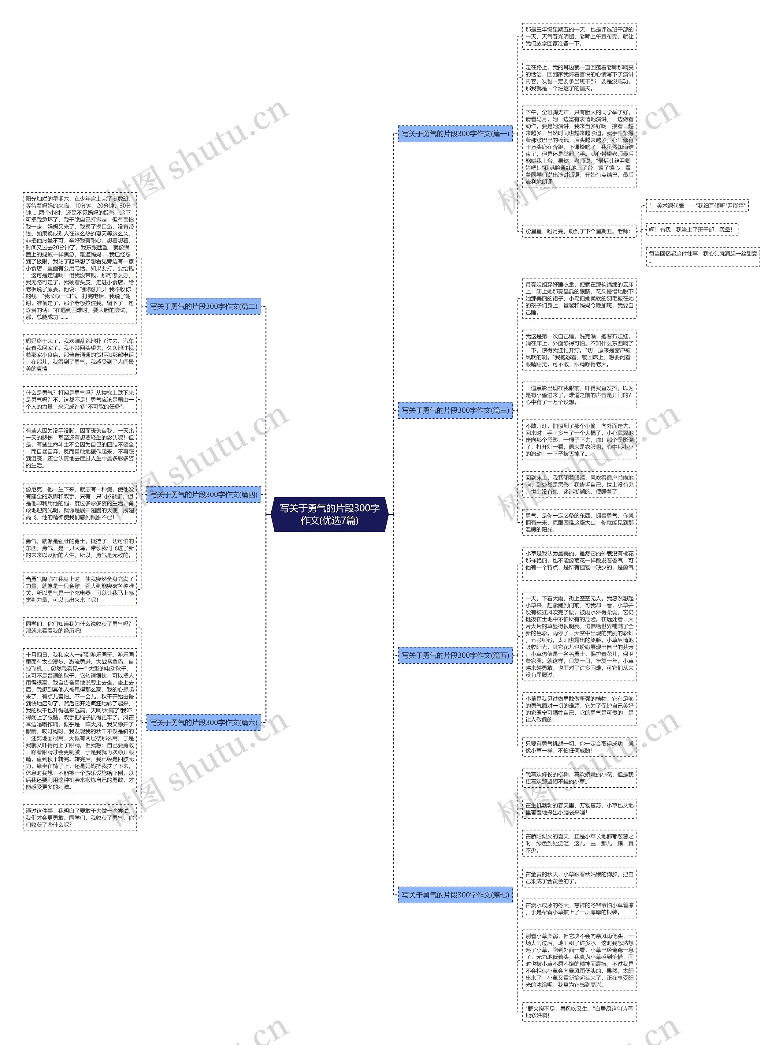 写关于勇气的片段300字作文(优选7篇)思维导图