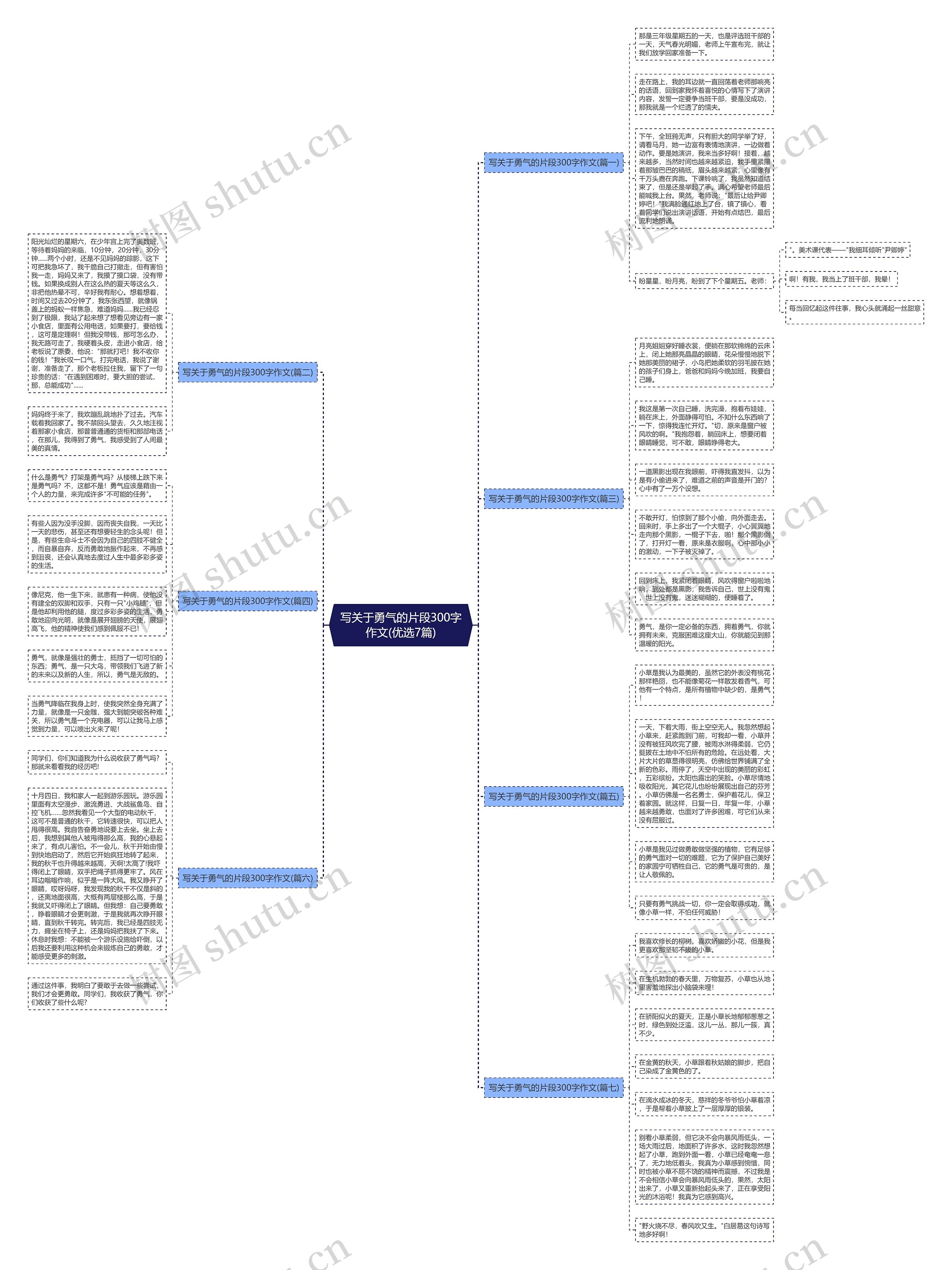 写关于勇气的片段300字作文(优选7篇) 写关于勇气的片段300字作文(优选7篇)