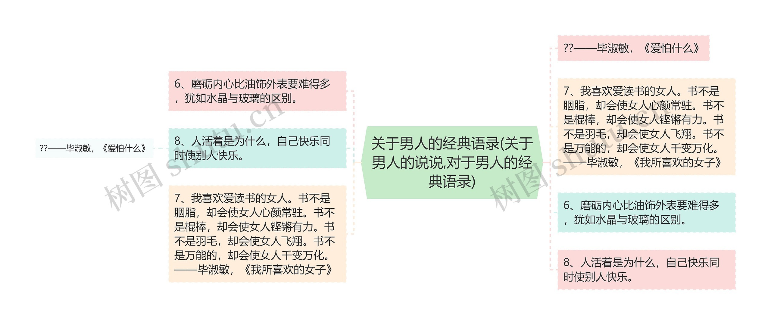 关于男人的经典语录(关于男人的说说,对于男人的经典语录)思维导图