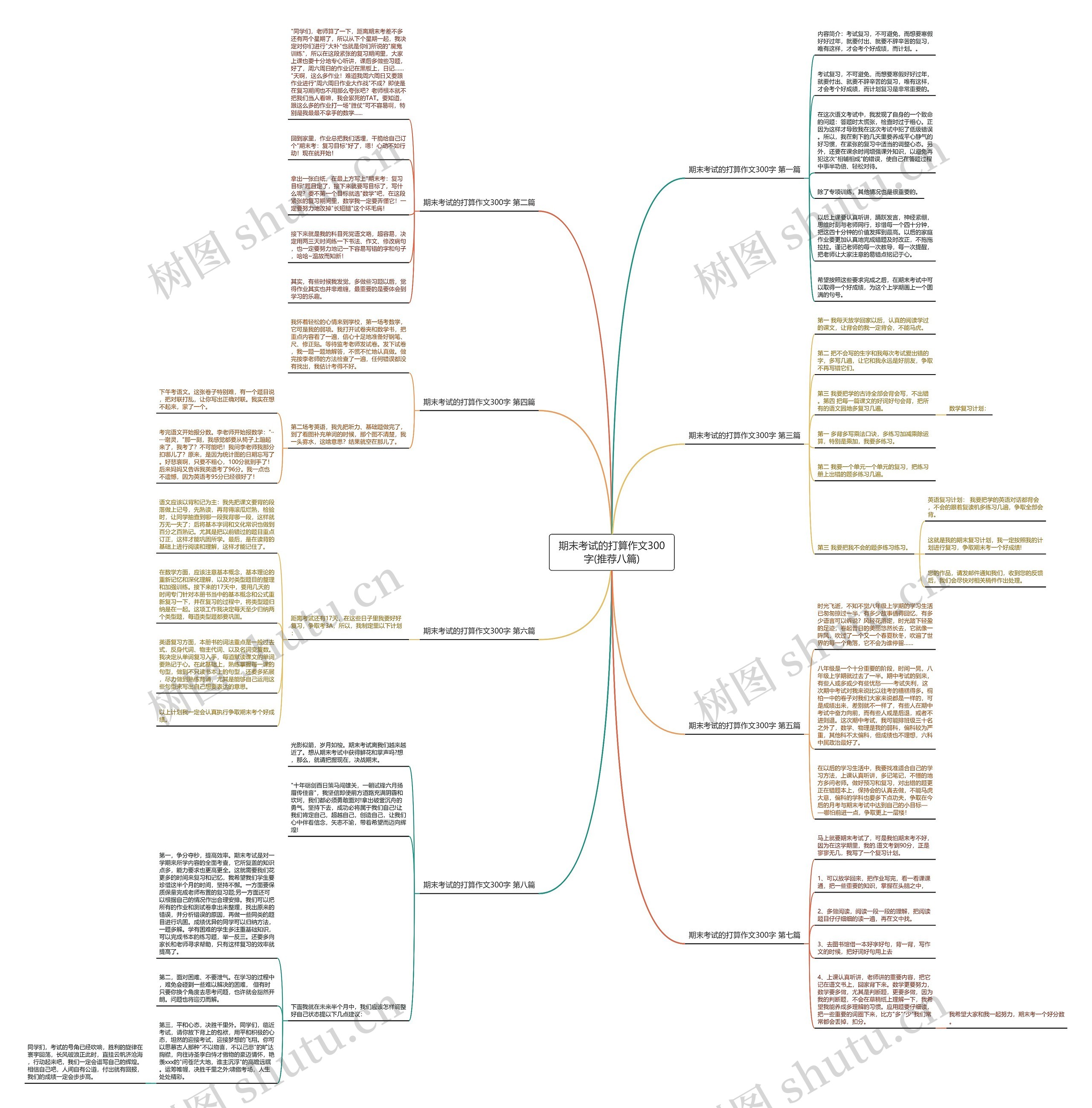 期末考试的打算作文300字(推荐八篇)思维导图