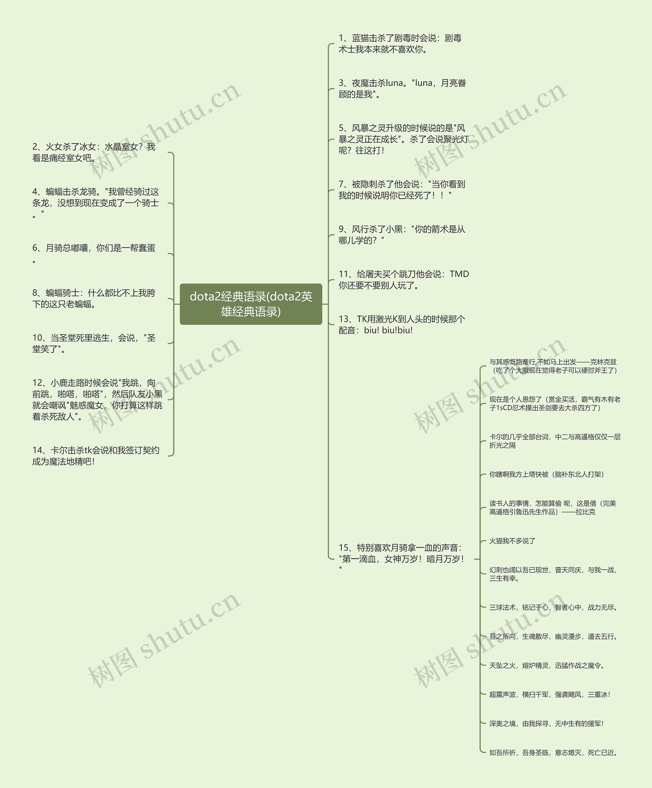 dota2经典语录(dota2英雄经典语录)思维导图