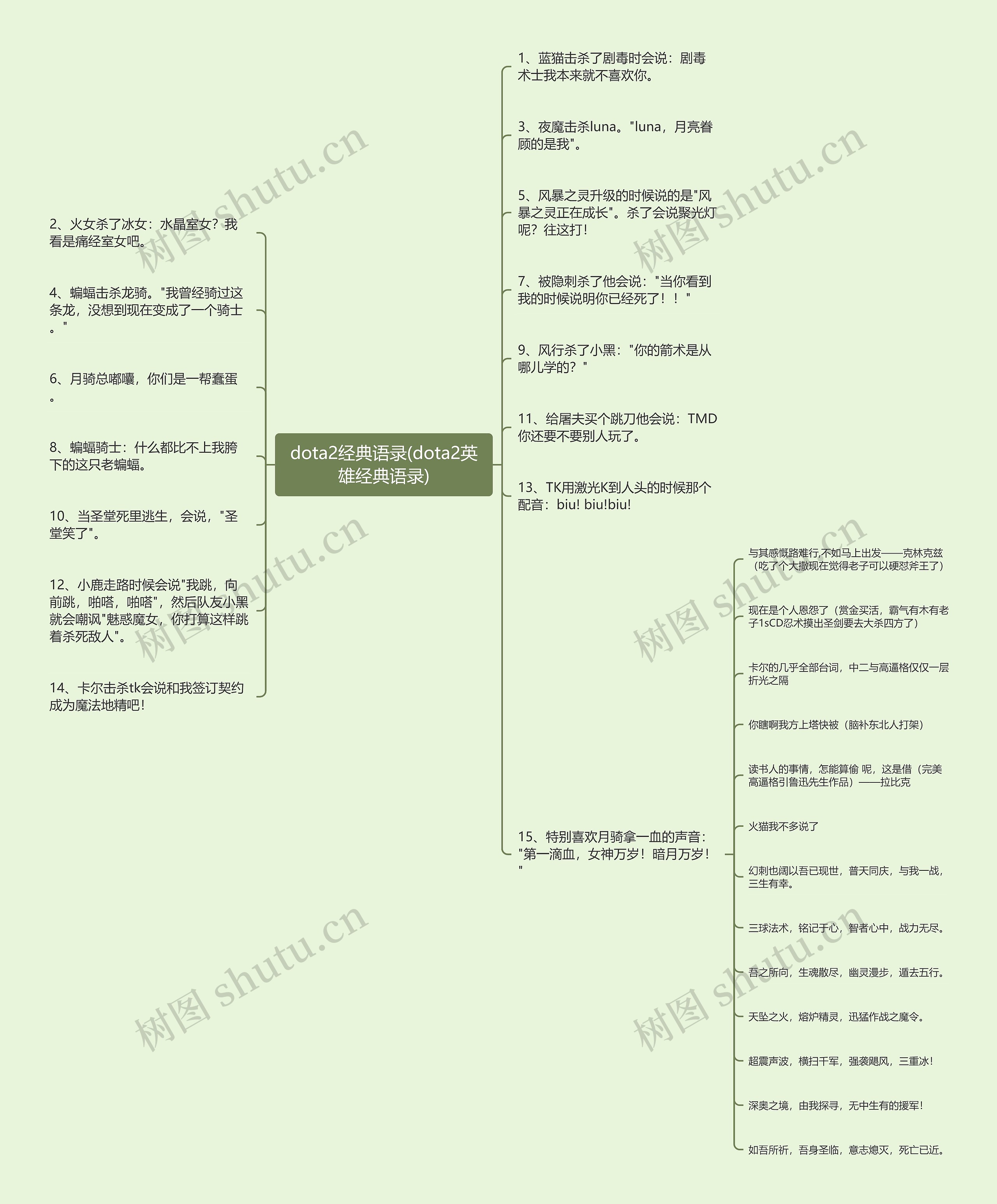 dota2经典语录(dota2英雄经典语录) dota2经典语录(dota2英雄经典语录)