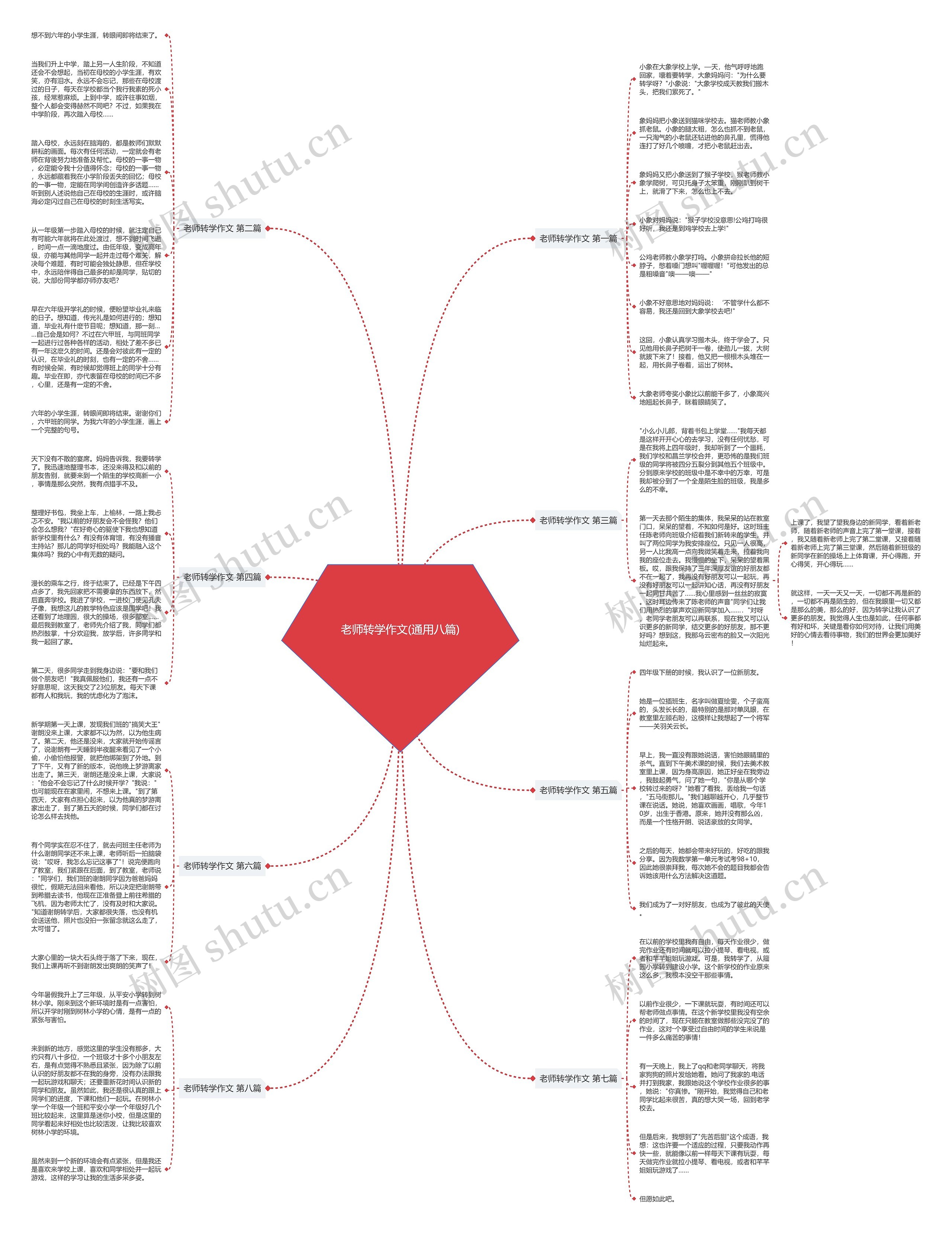 老师转学作文(通用八篇)思维导图