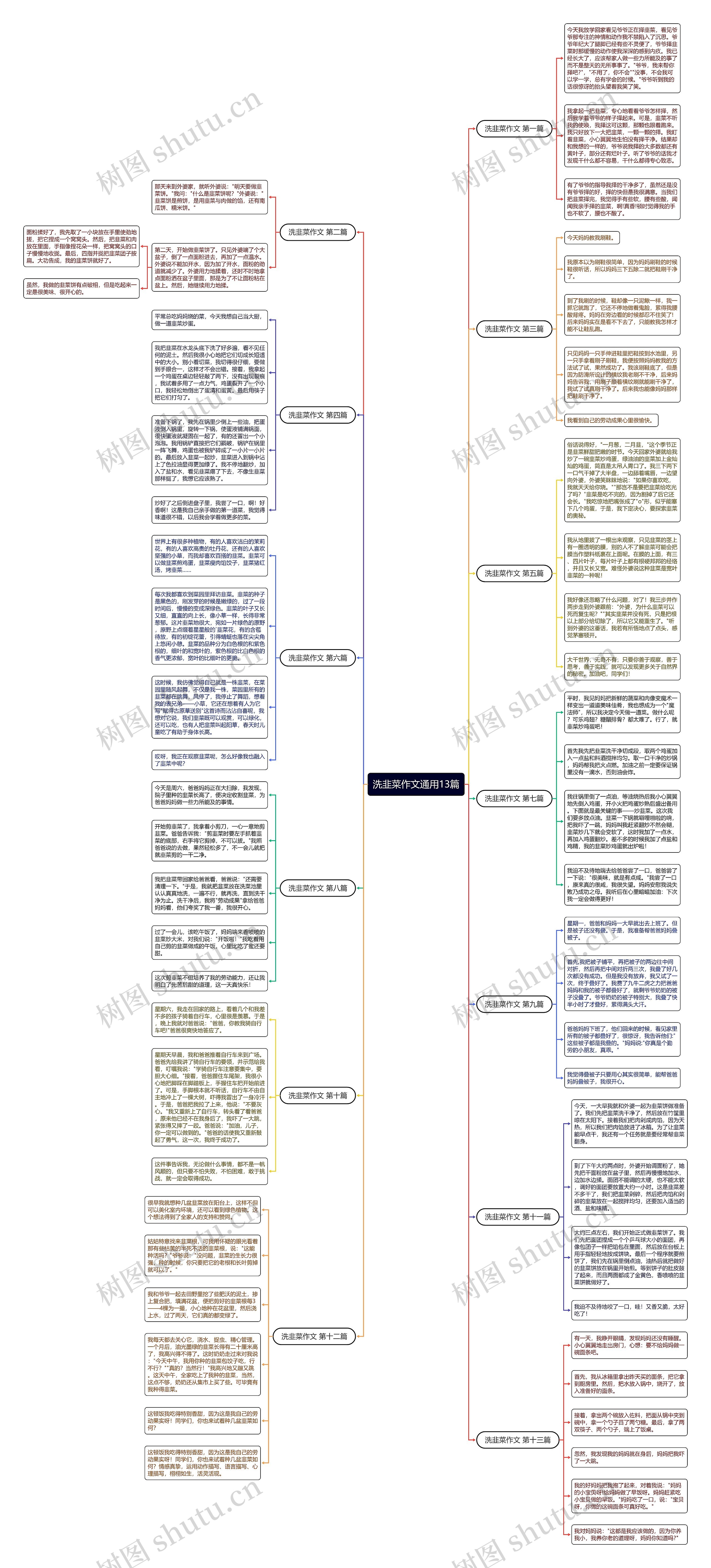 洗韭菜作文通用13篇思维导图