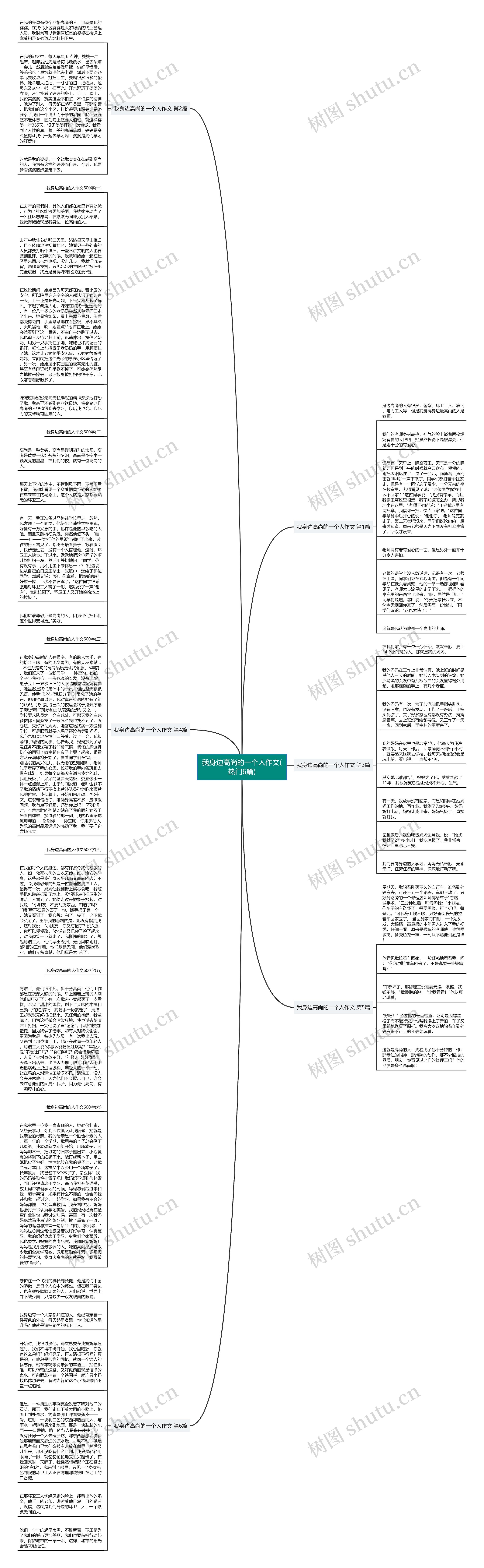 我身边高尚的一个人作文(热门6篇)思维导图