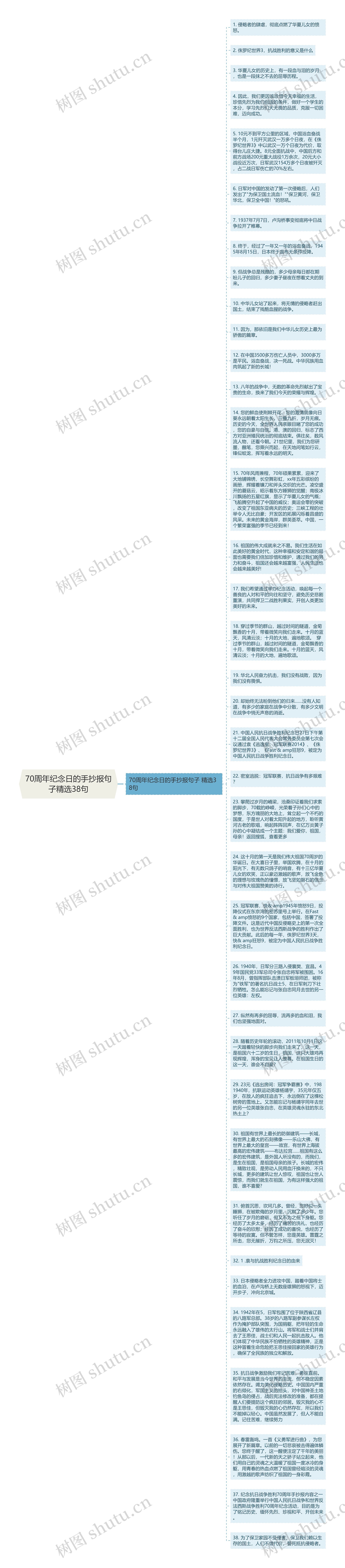 70周年纪念日的手抄报句子精选38句