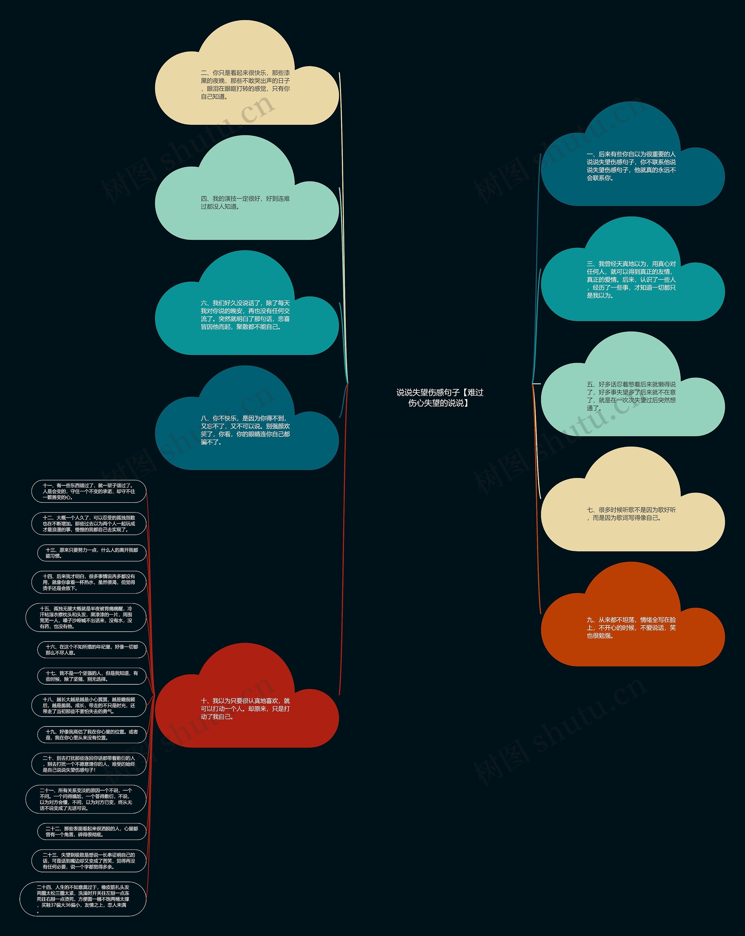 说说失望伤感句子【难过伤心失望的说说】思维导图