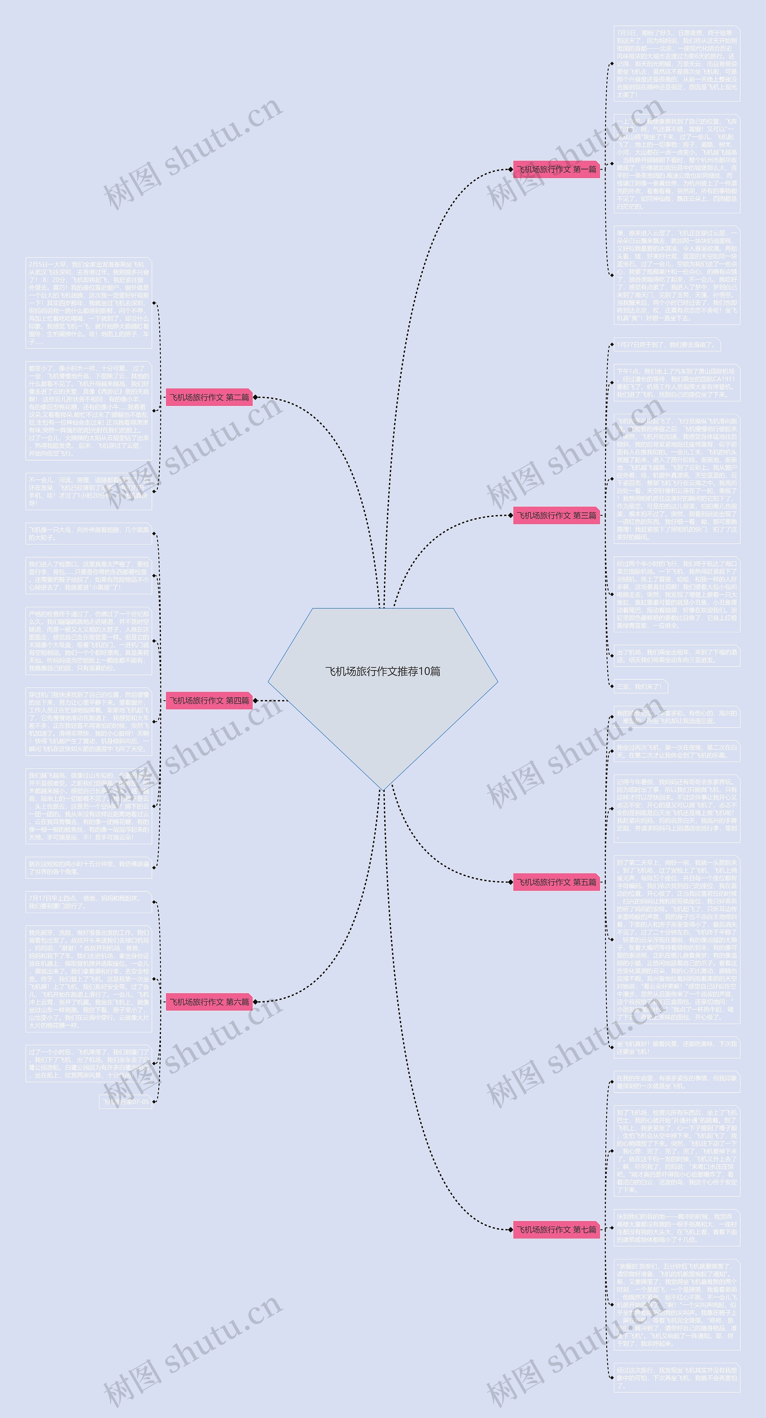 飞机场旅行作文推荐10篇
