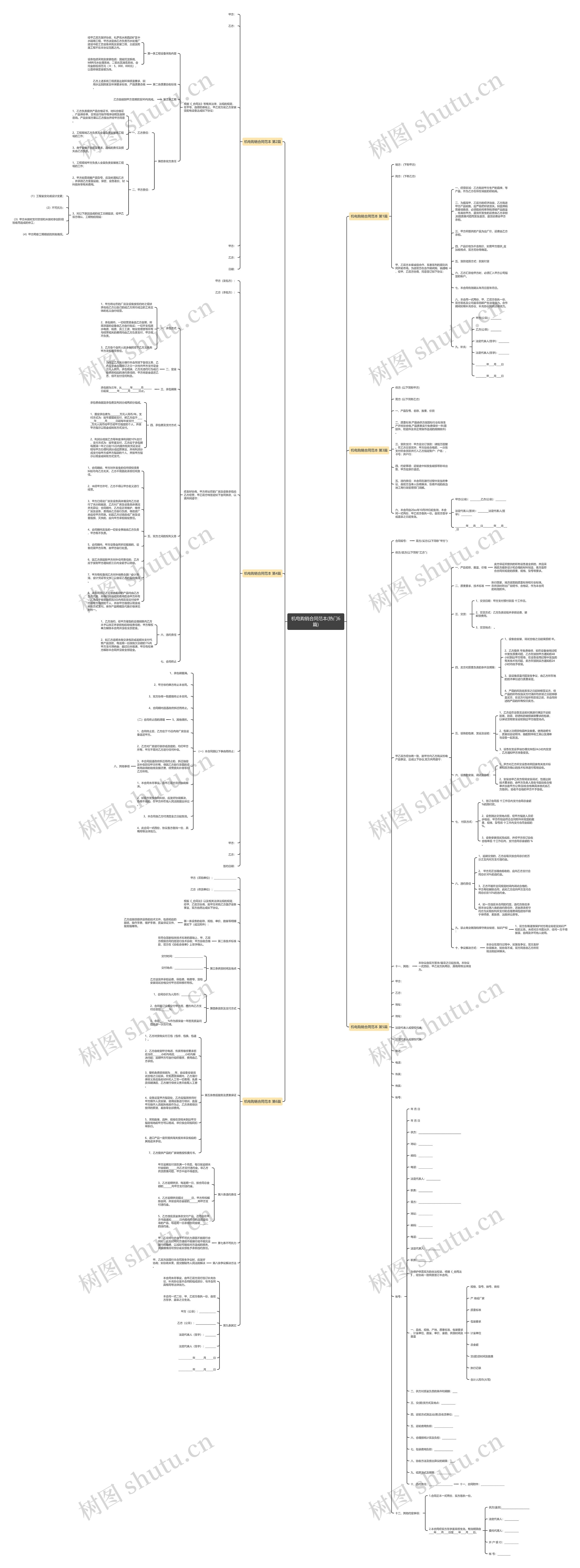 机电购销合同范本(热门6篇)思维导图