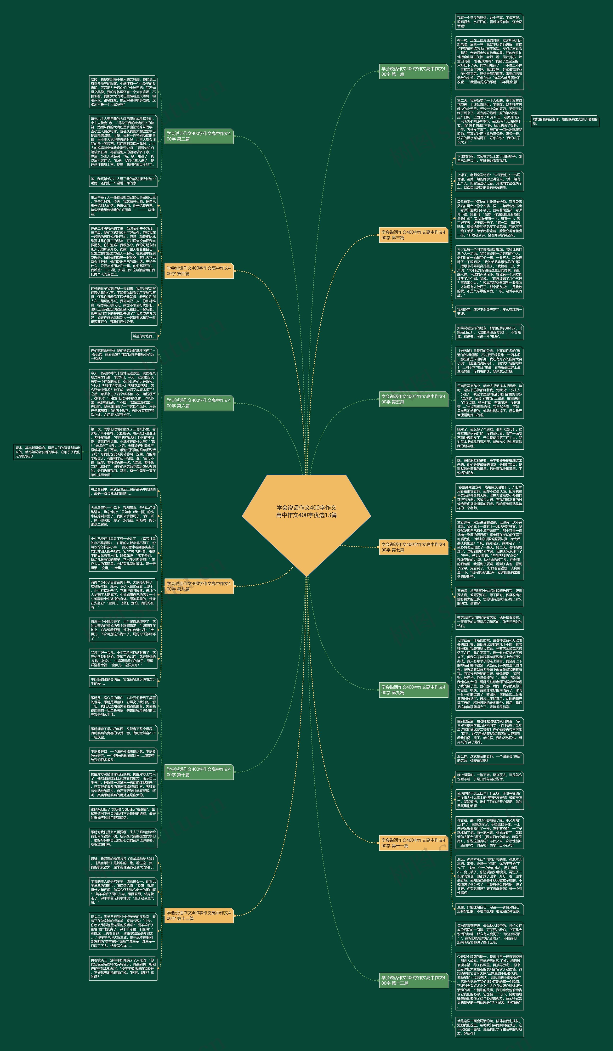 学会说话作文400字作文高中作文400字优选13篇