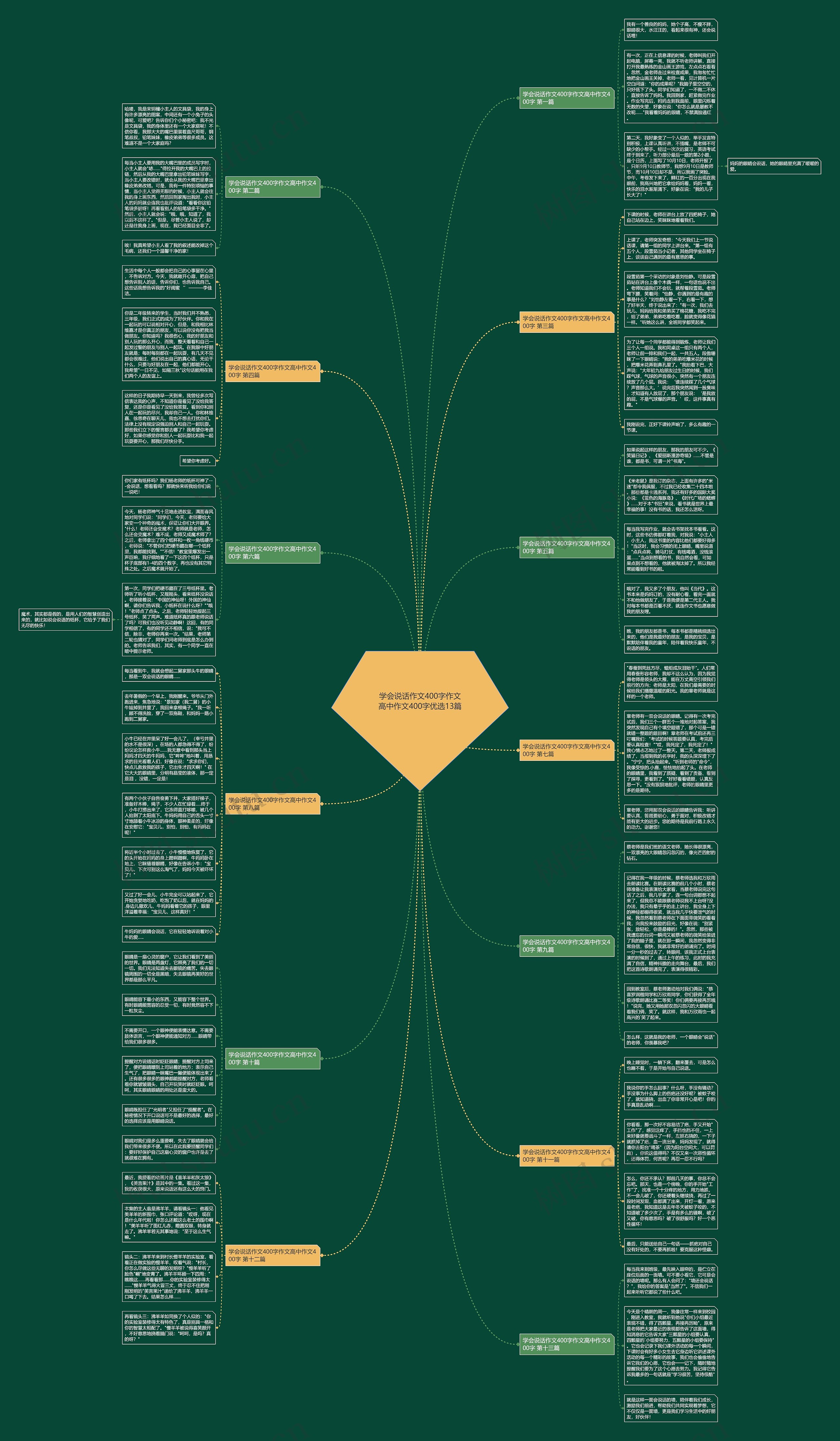 学会说话作文400字作文高中作文400字优选13篇 学会说话作文400字作文高中作文400字优选13篇
