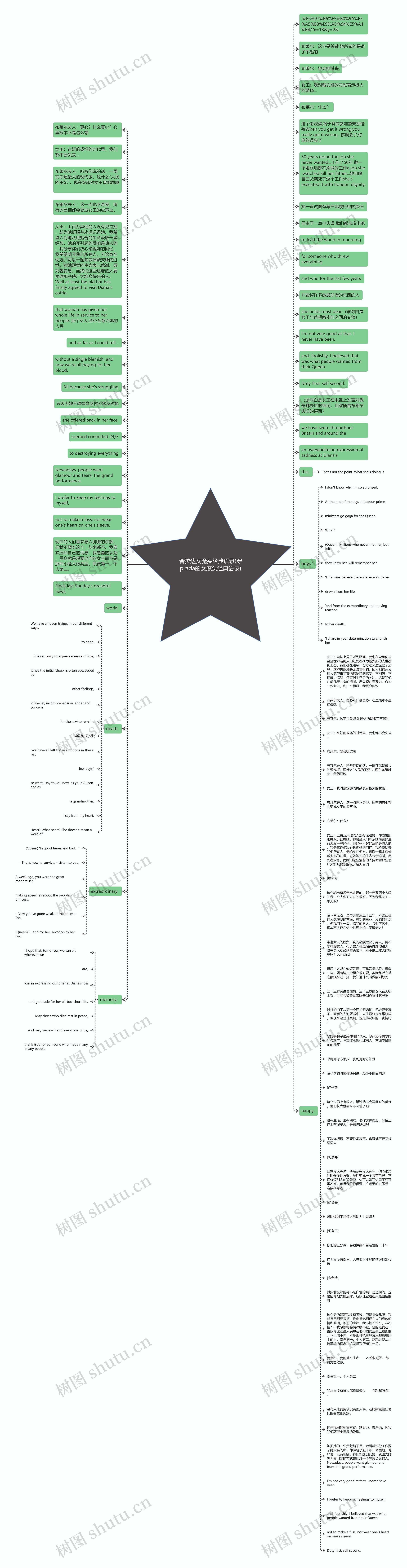 普拉达女魔头经典语录(穿prada的女魔头经典语录)思维导图