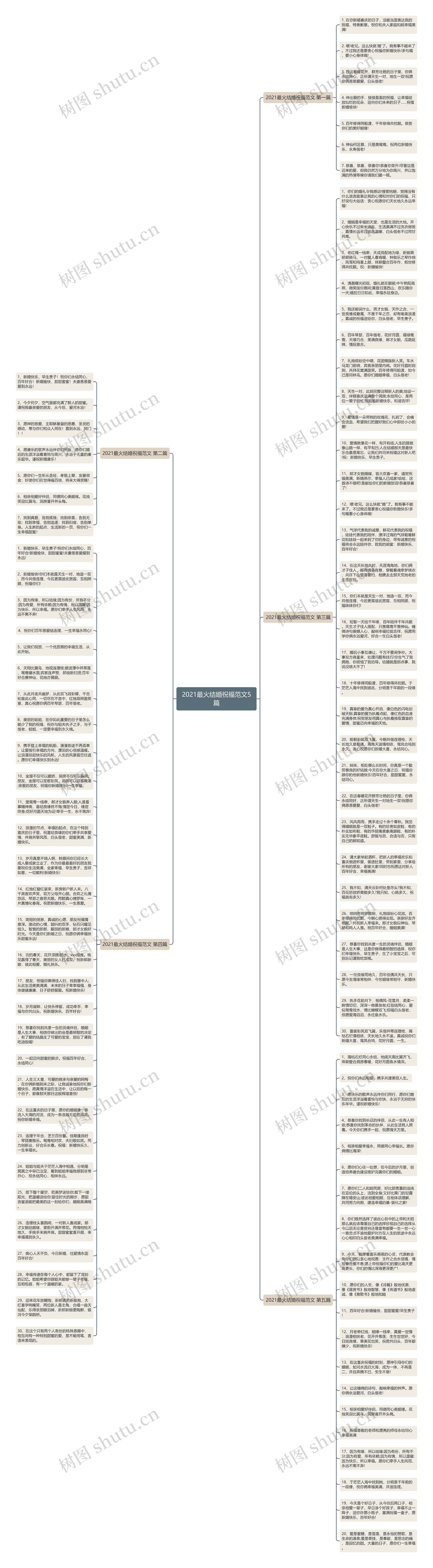 2021最火结婚祝福范文5篇思维导图