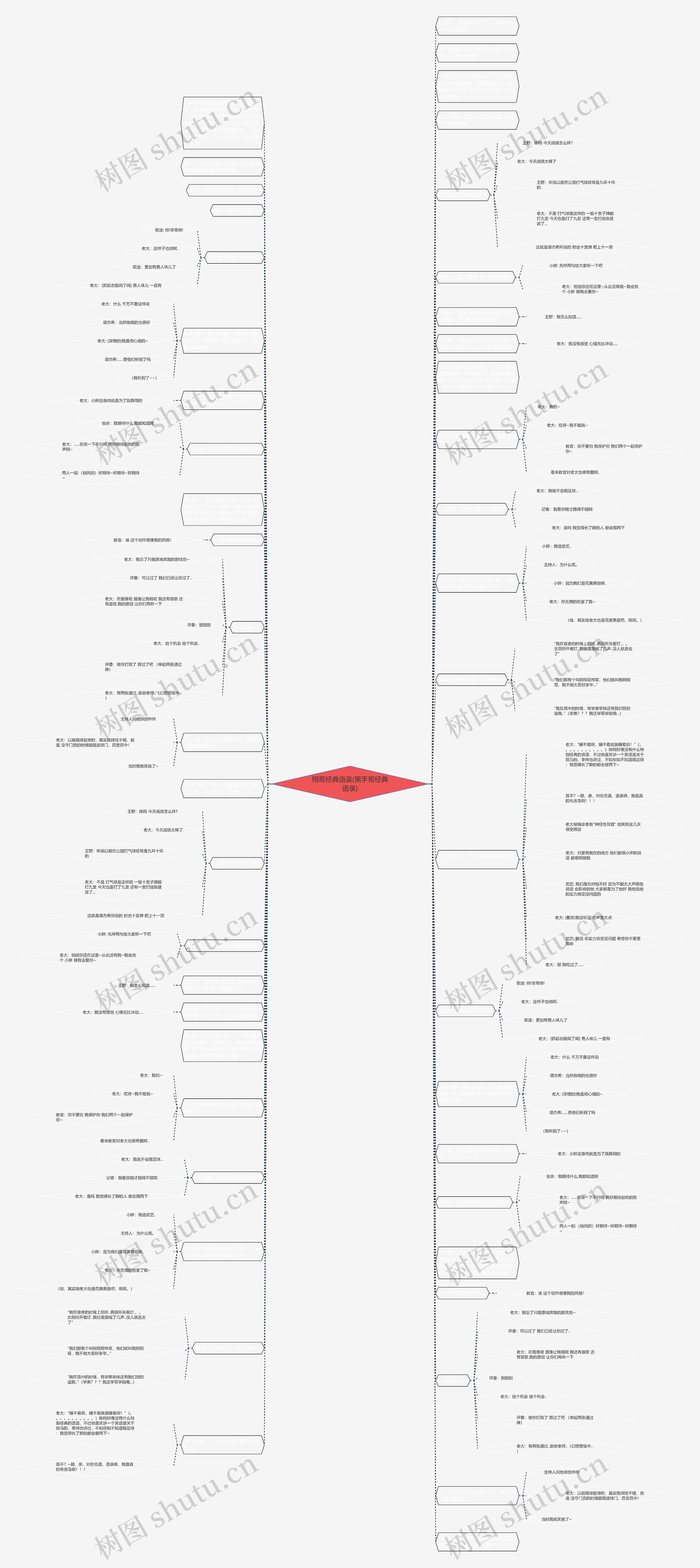 翔哥经典语录(黑手哥经典语录)思维导图高清图 翔哥经典语录(黑手哥经典语录)思维导图