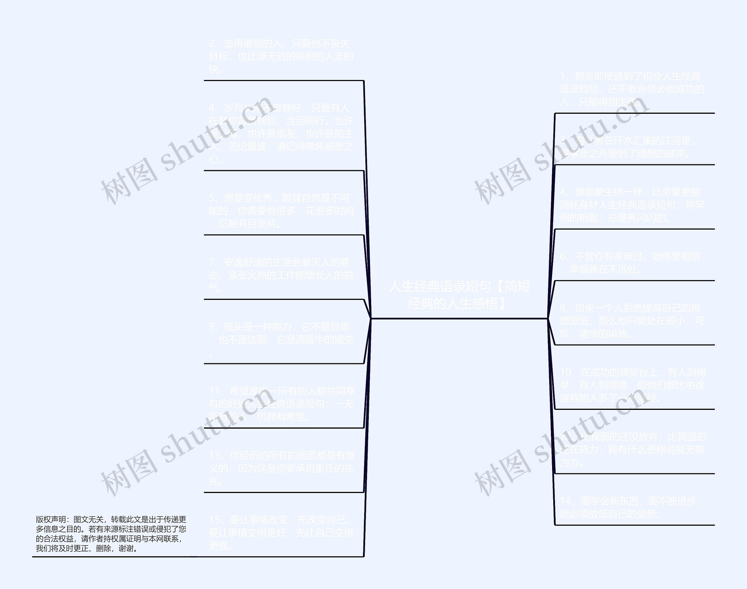 人生经典语录短句【简短经典的人生感悟】思维导图