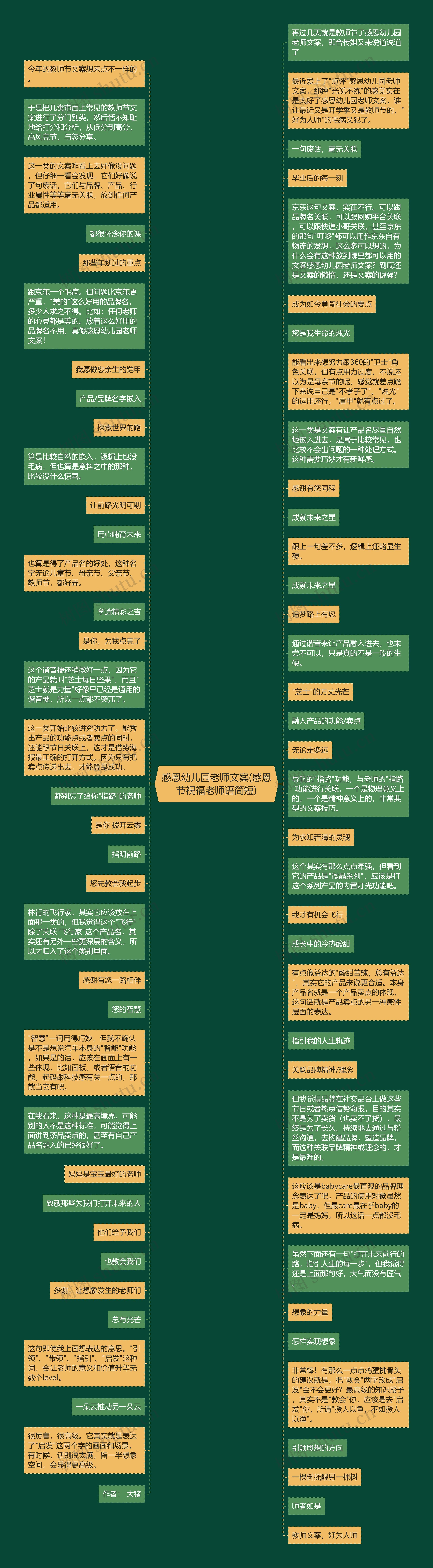 感恩幼儿园老师文案(感恩节祝福老师语简短)思维导图