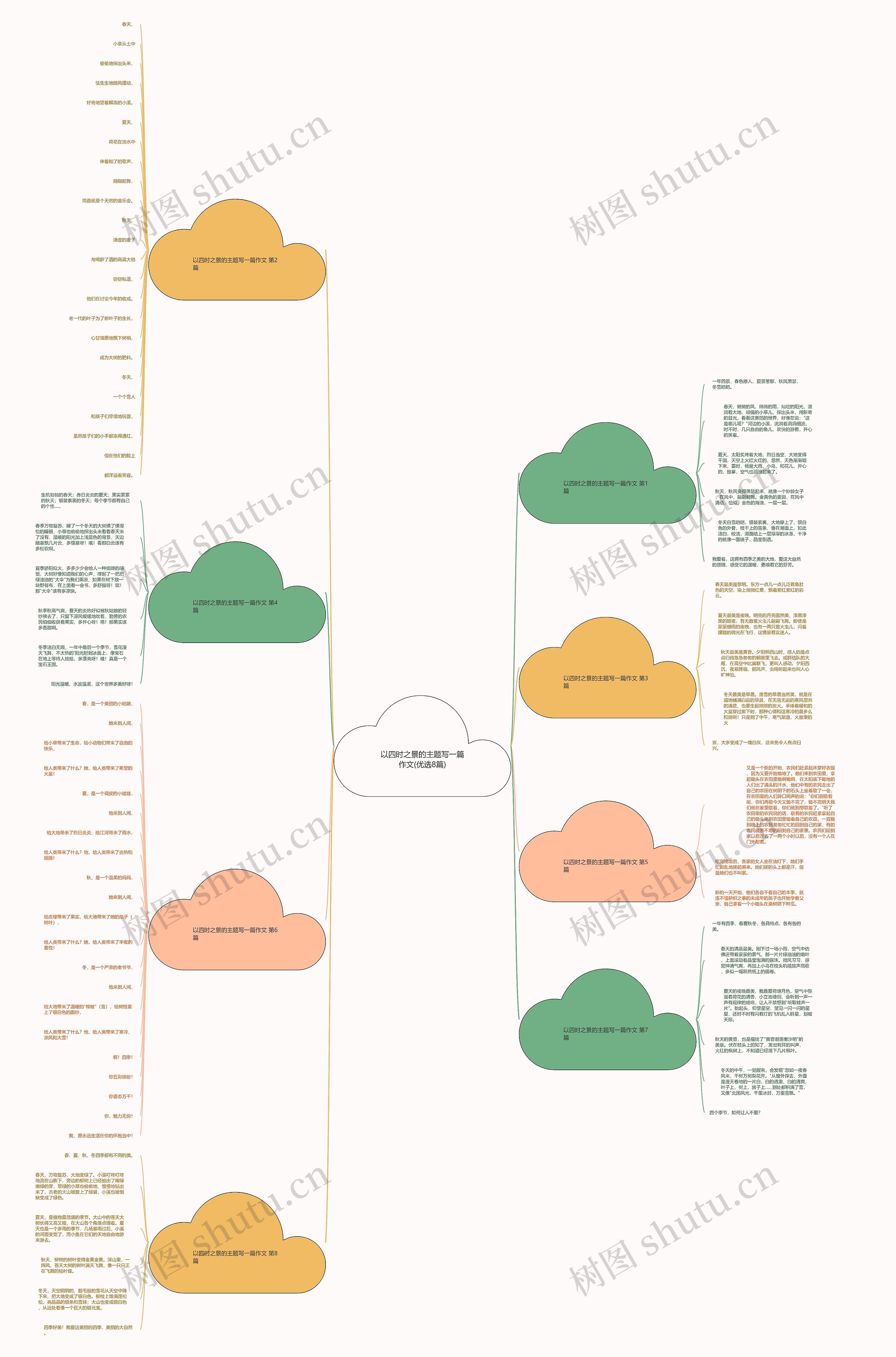 以四时之景的主题写一篇作文(优选8篇)思维导图