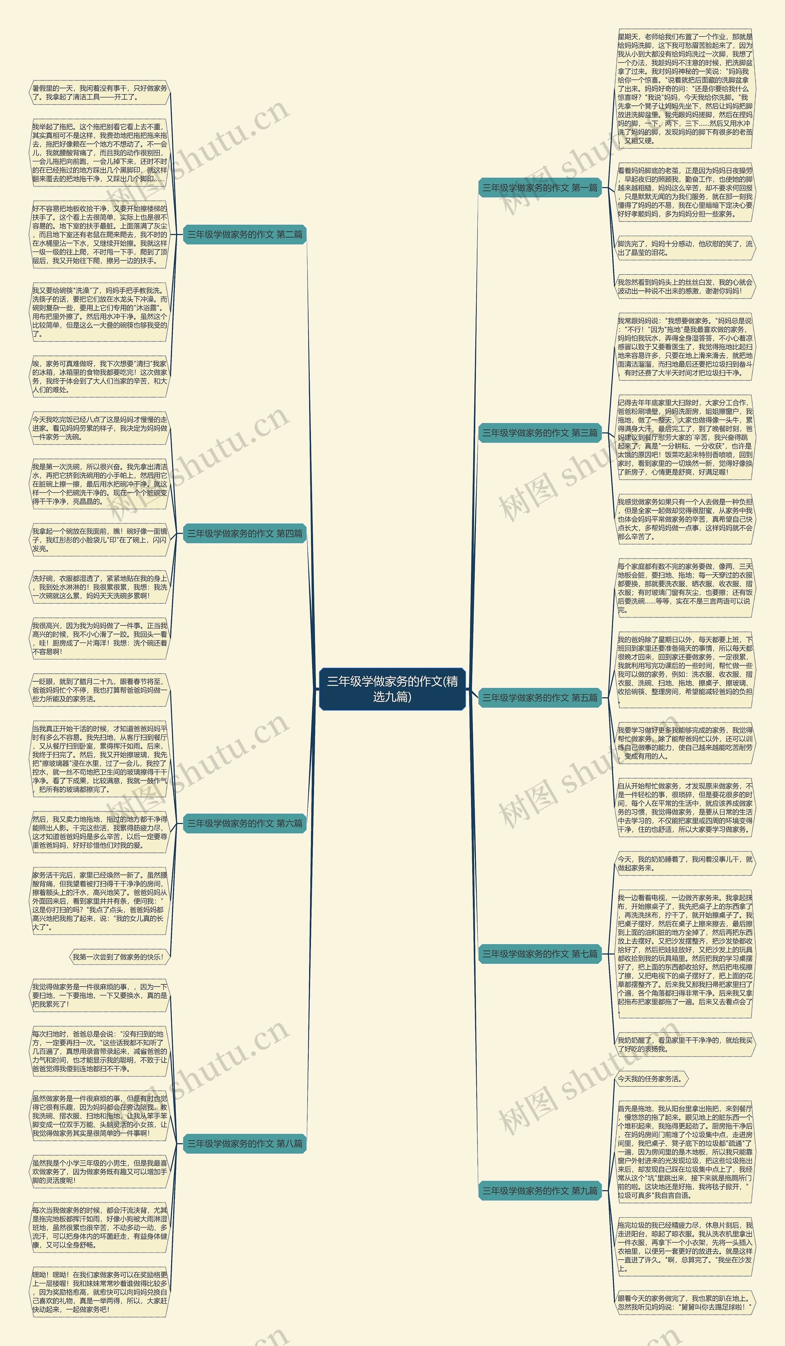 三年级学做家务的作文(精选九篇) 三年级学做家务的作文(精选九篇)