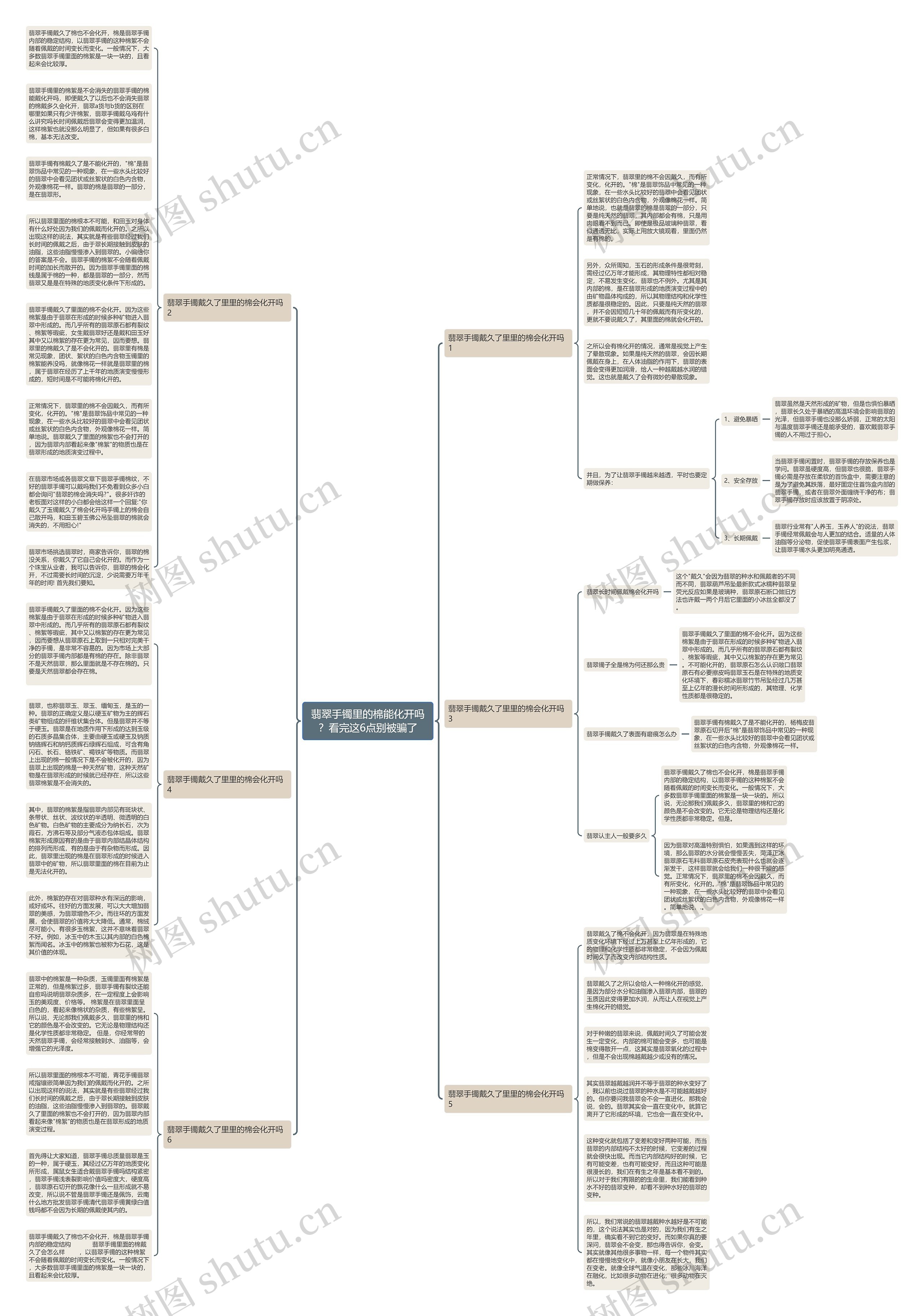 翡翠手镯里的棉能化开吗？看完这6点别被骗了思维导图
