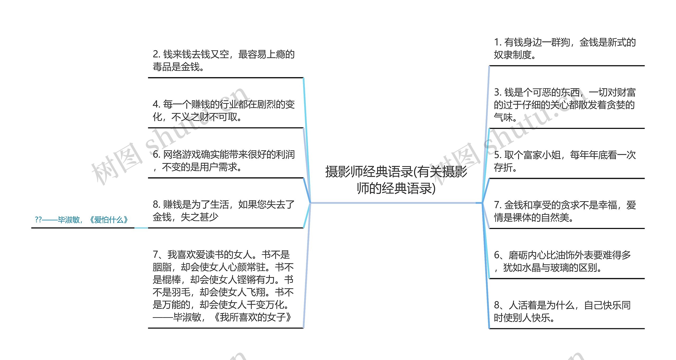 摄影师经典语录(有关摄影师的经典语录)思维导图