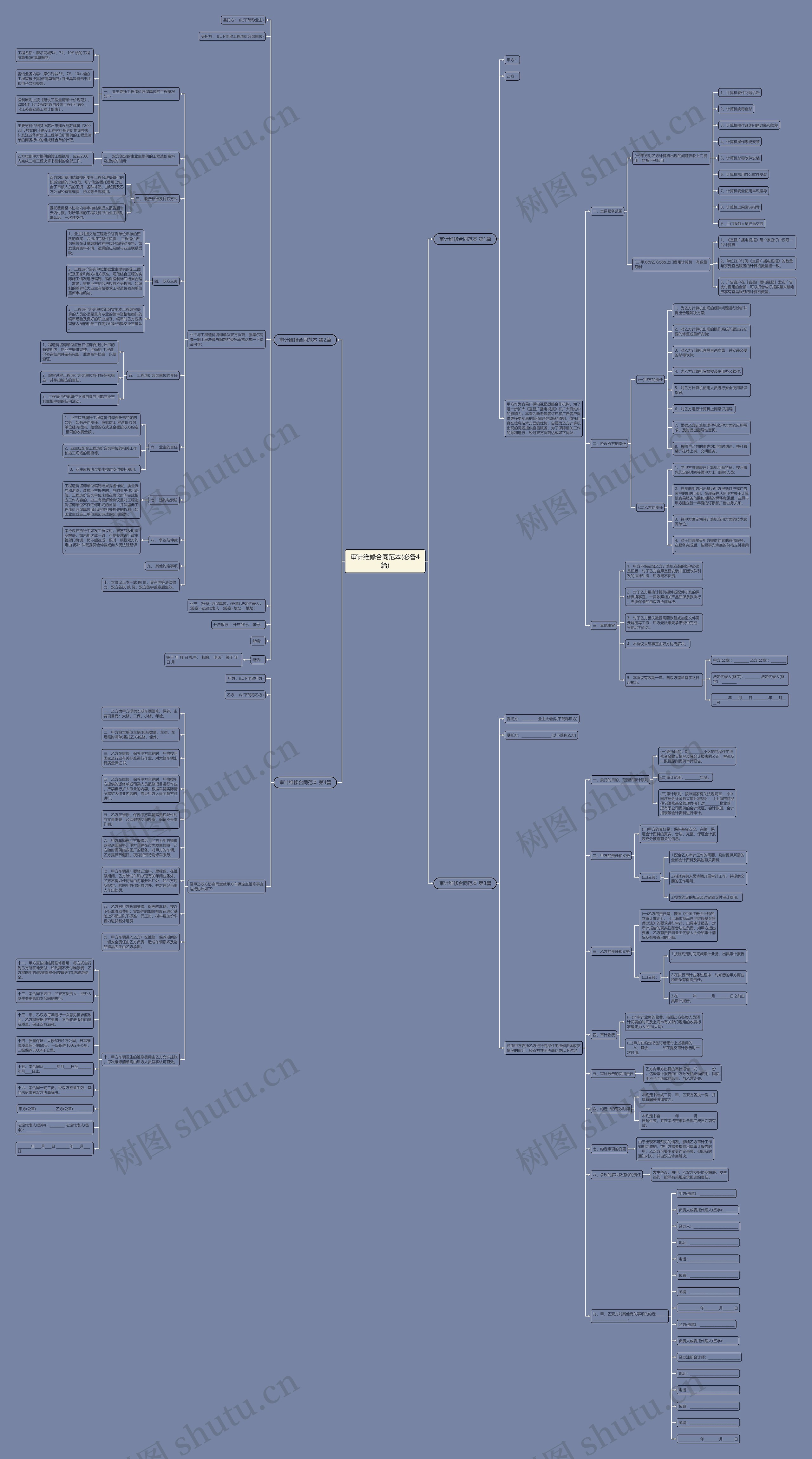 审计维修合同范本(必备4篇)思维导图