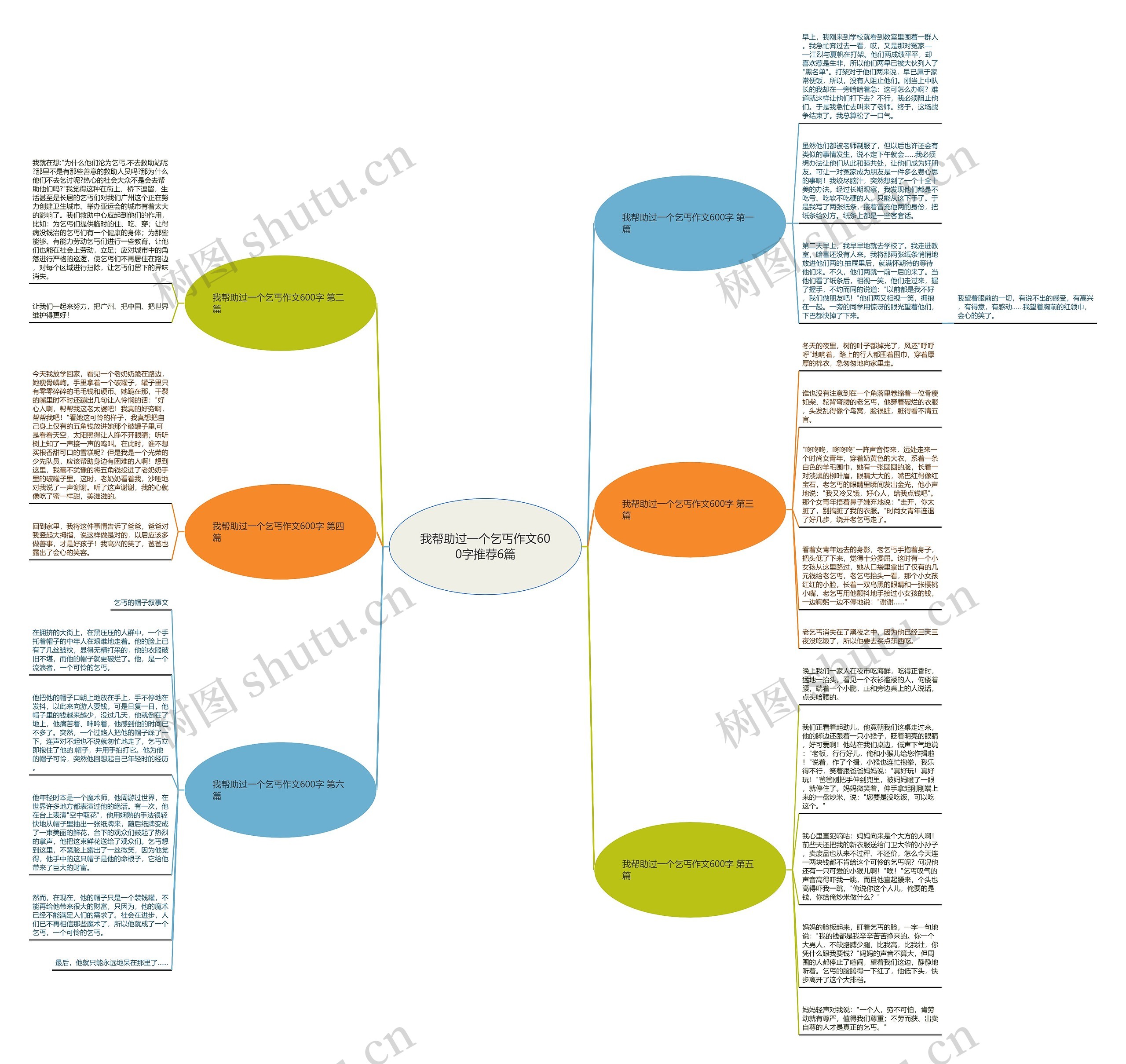 我帮助过一个乞丐作文600字推荐6篇思维导图