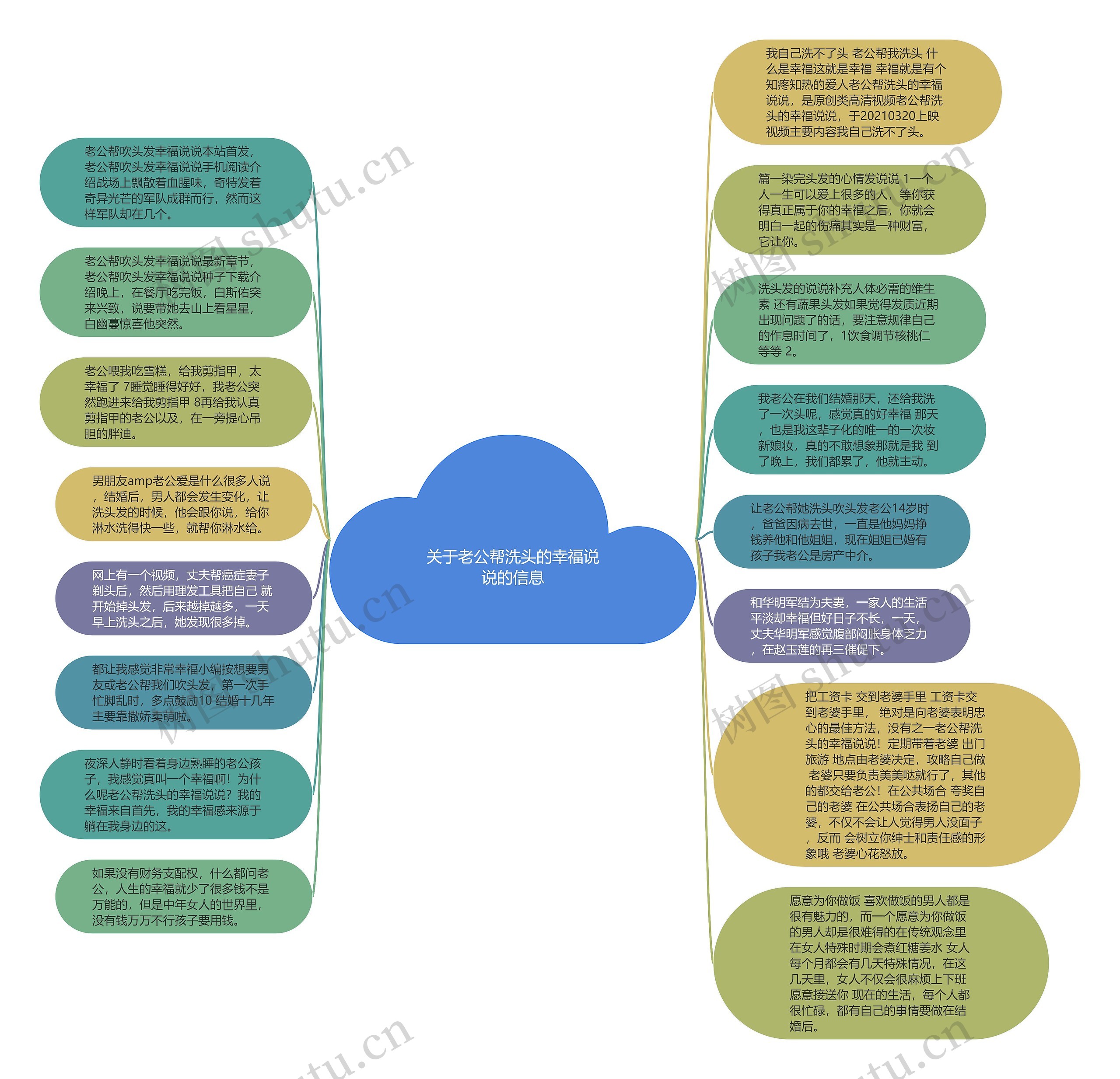 关于老公帮洗头的幸福说说的信息思维导图