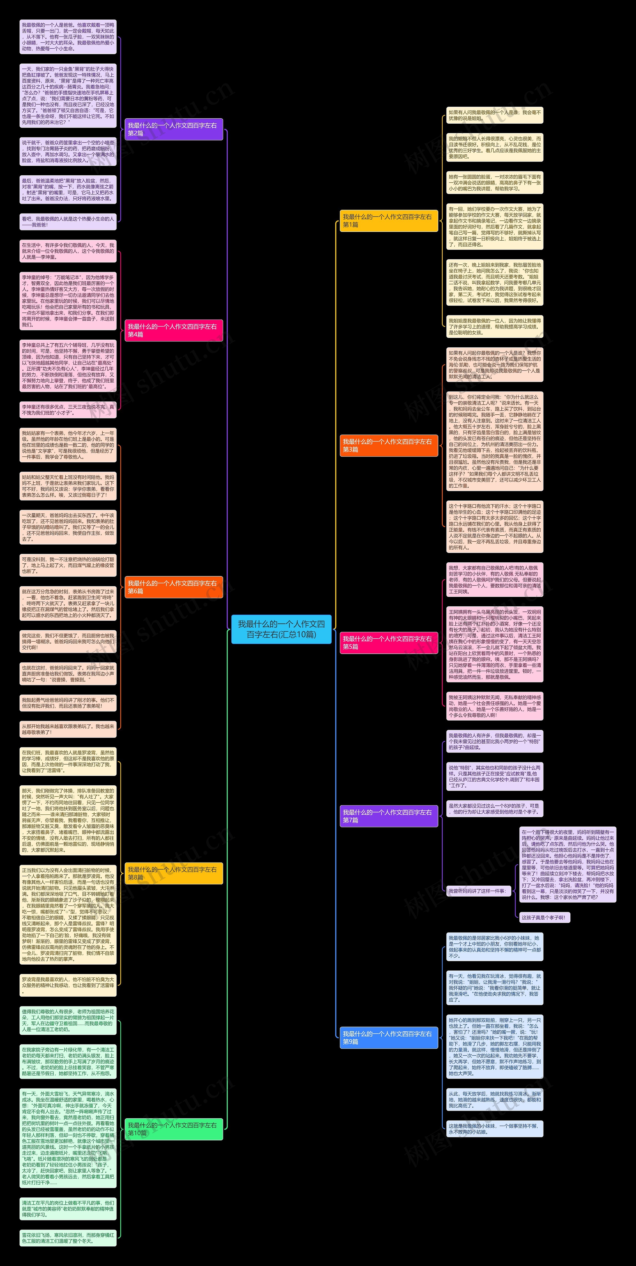 我最什么的一个人作文四百字左右(汇总10篇)思维导图