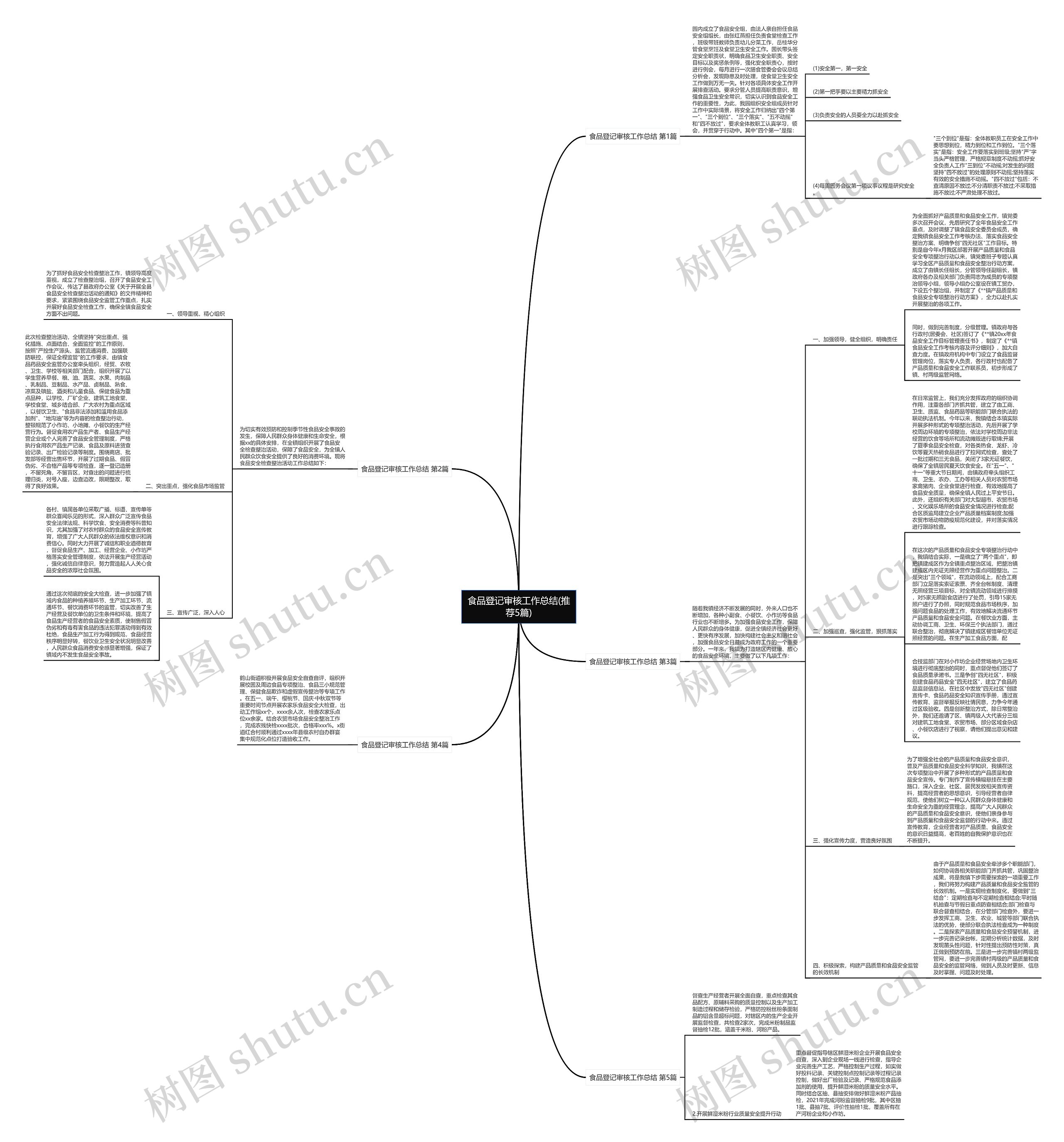 食品登记审核工作总结(推荐5篇)思维导图高清图 食品登记审核工作总结(推荐5篇)思维导图
