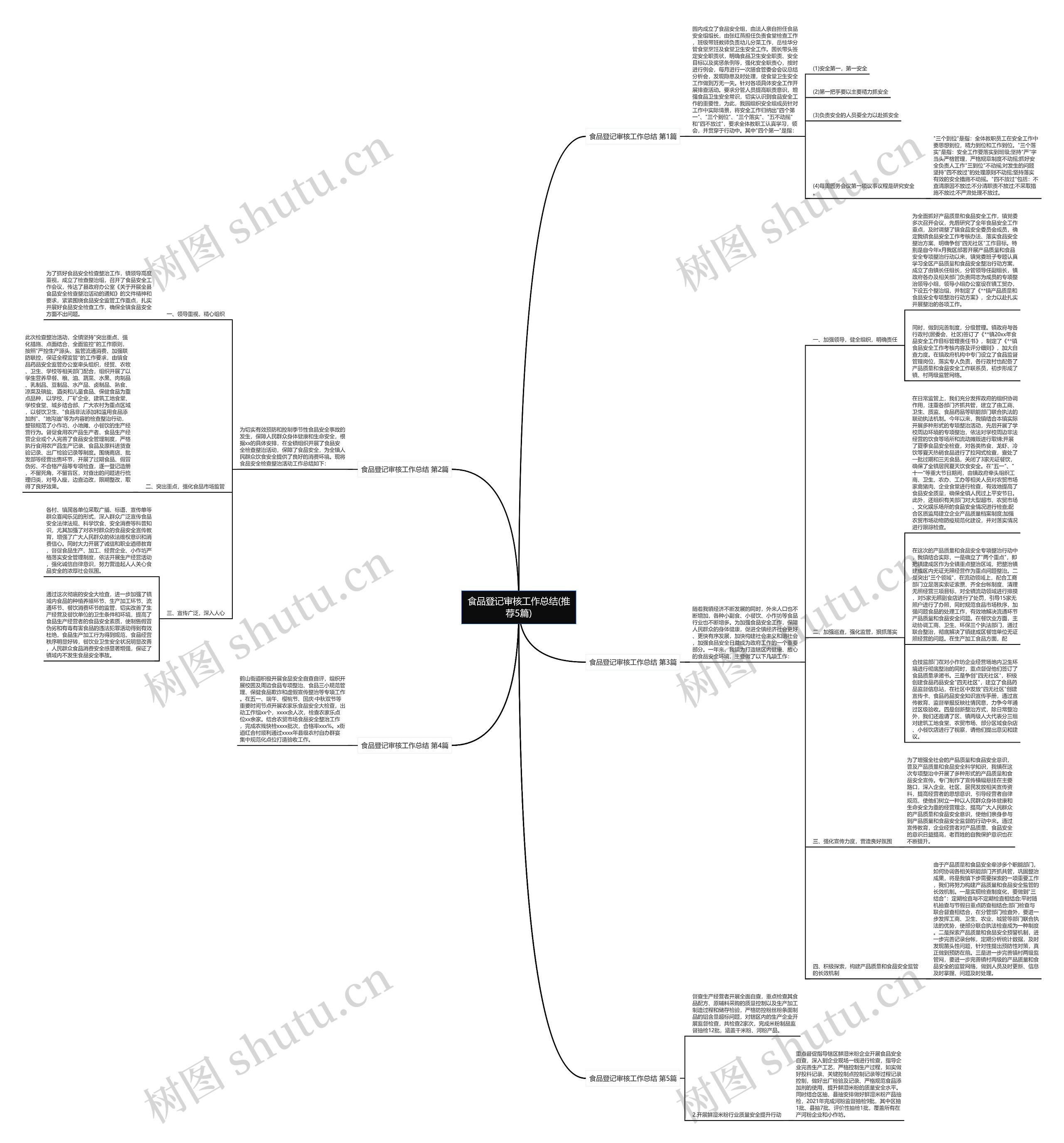 食品登记审核工作总结(推荐5篇)思维导图